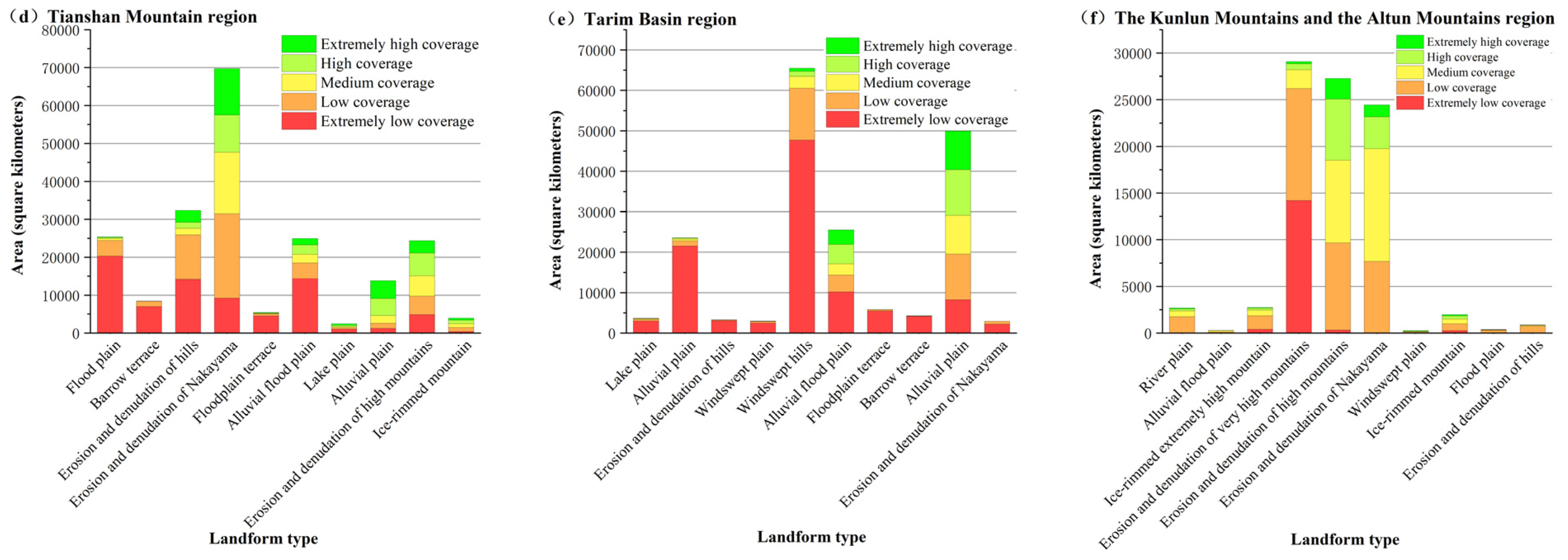 Remotesensing 16 01062 g011b
