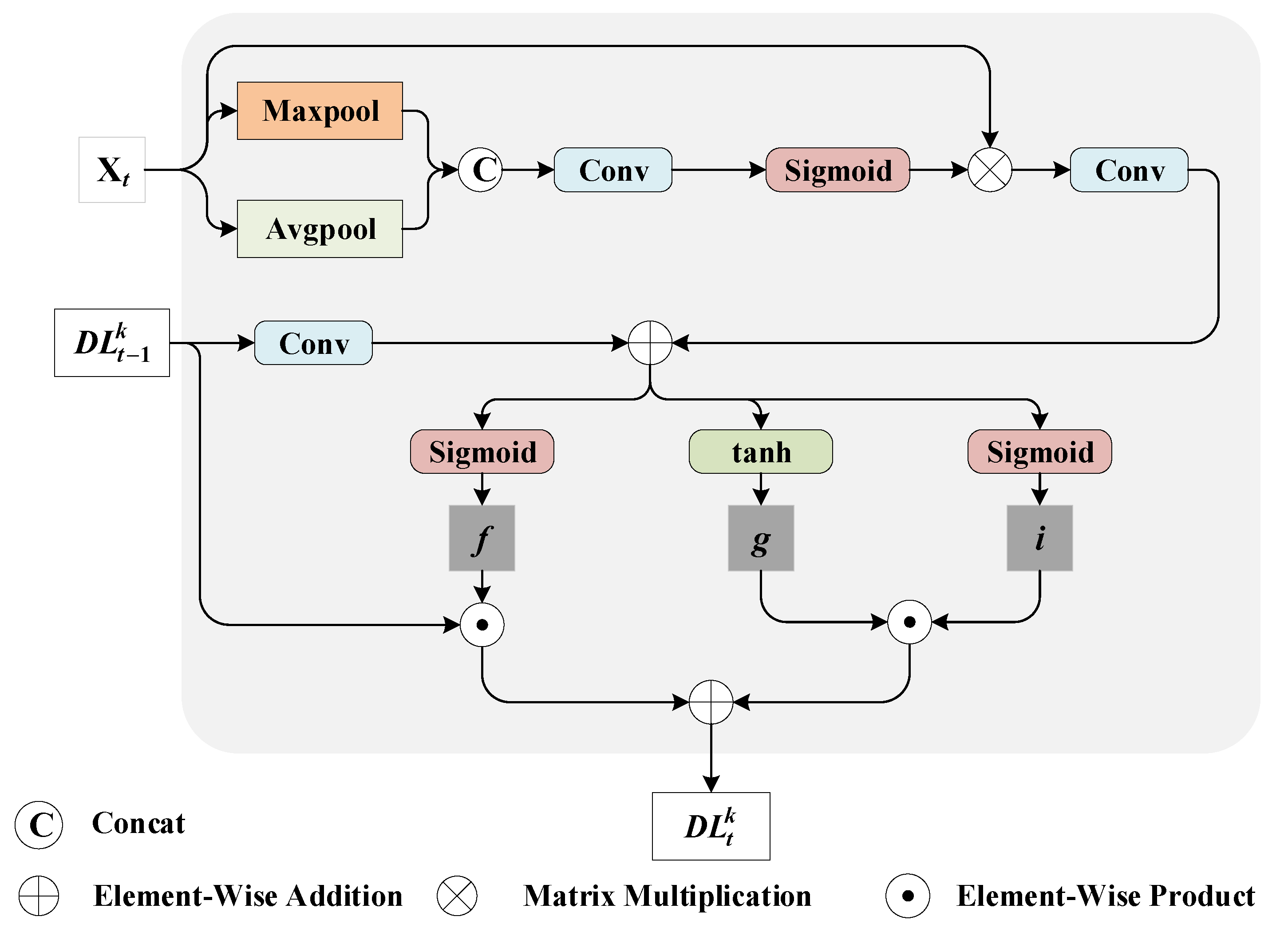 Remotesensing 16 01063 g005