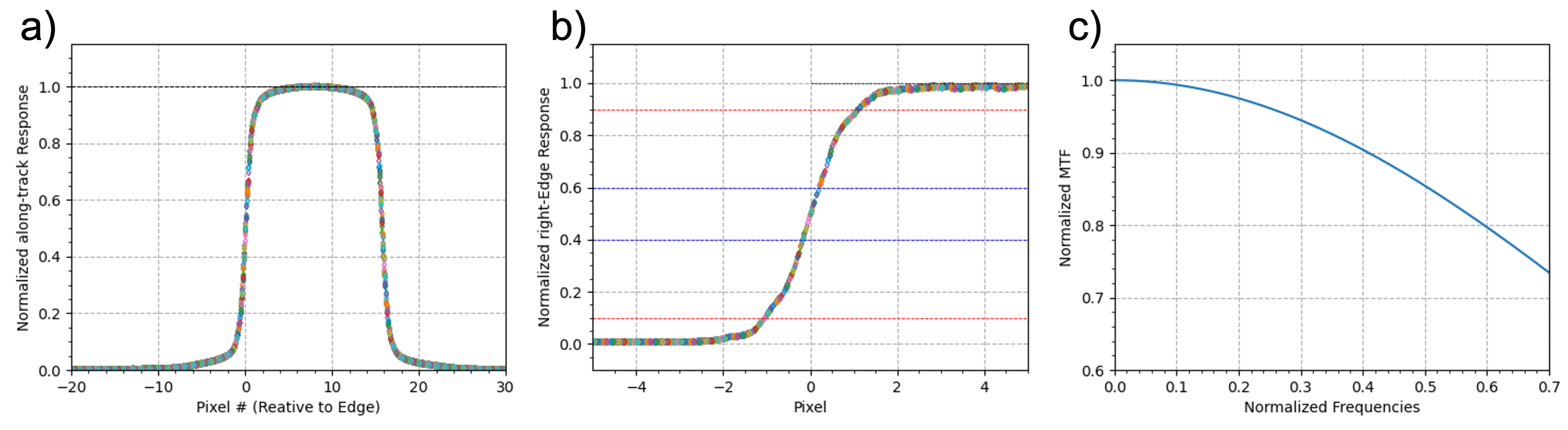 Remotesensing 16 01065 g005