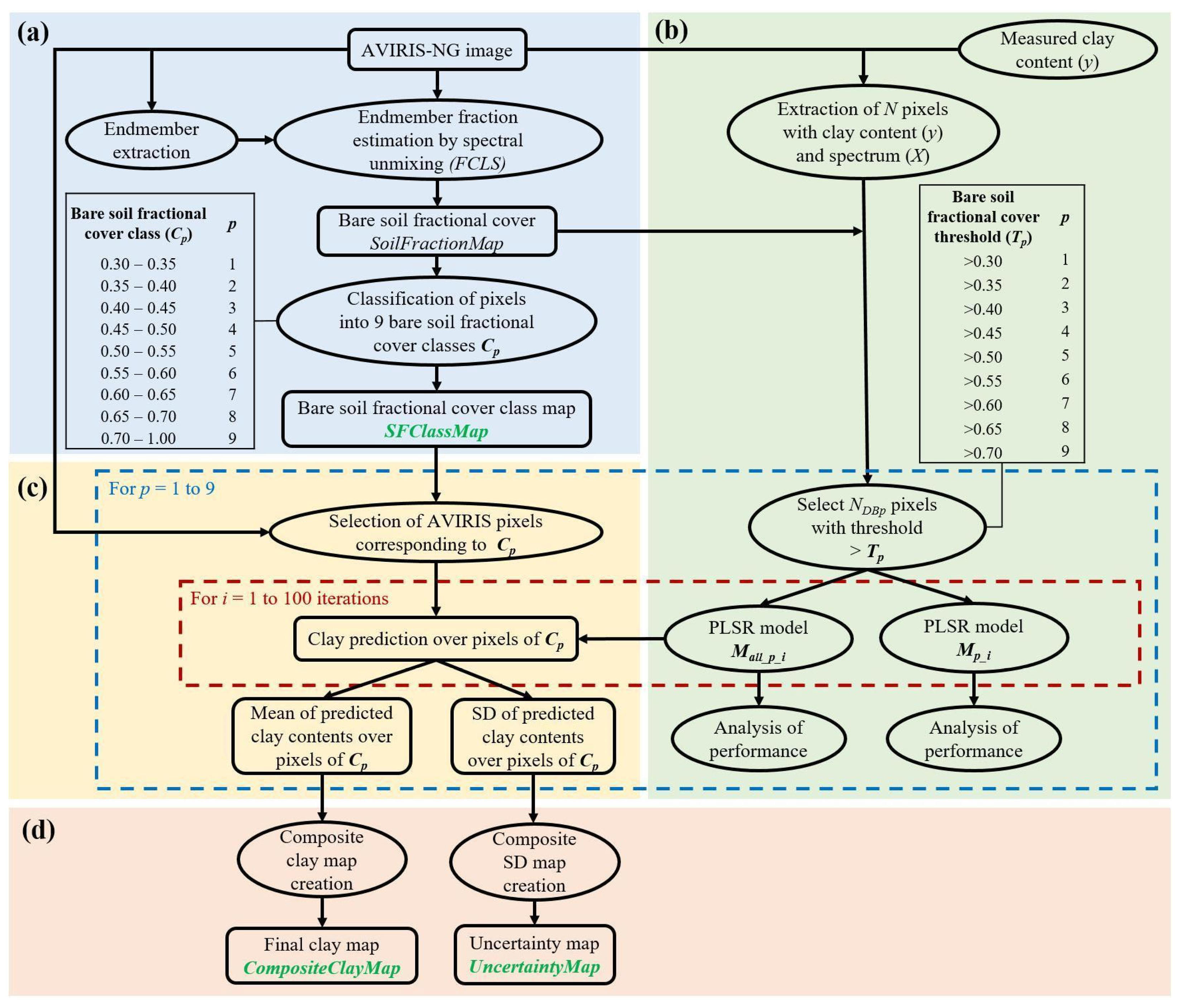 Remotesensing 16 01066 g002