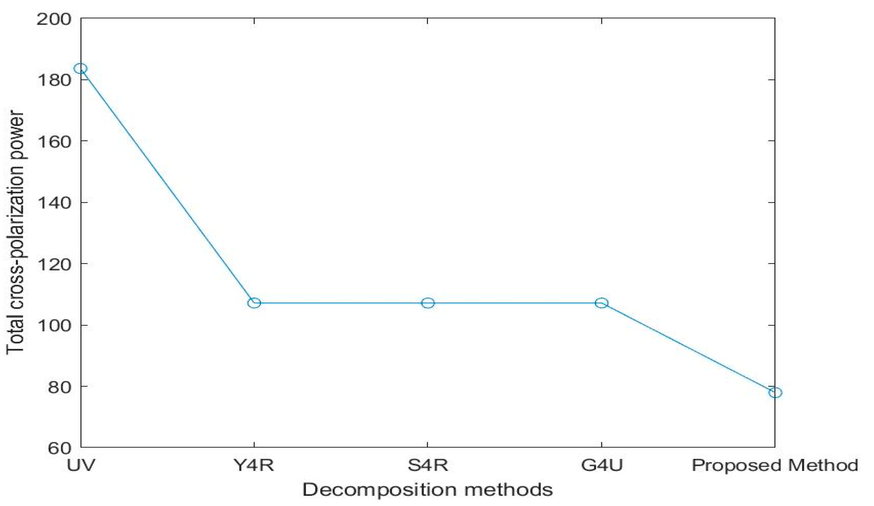 Remotesensing 16 01067 g004