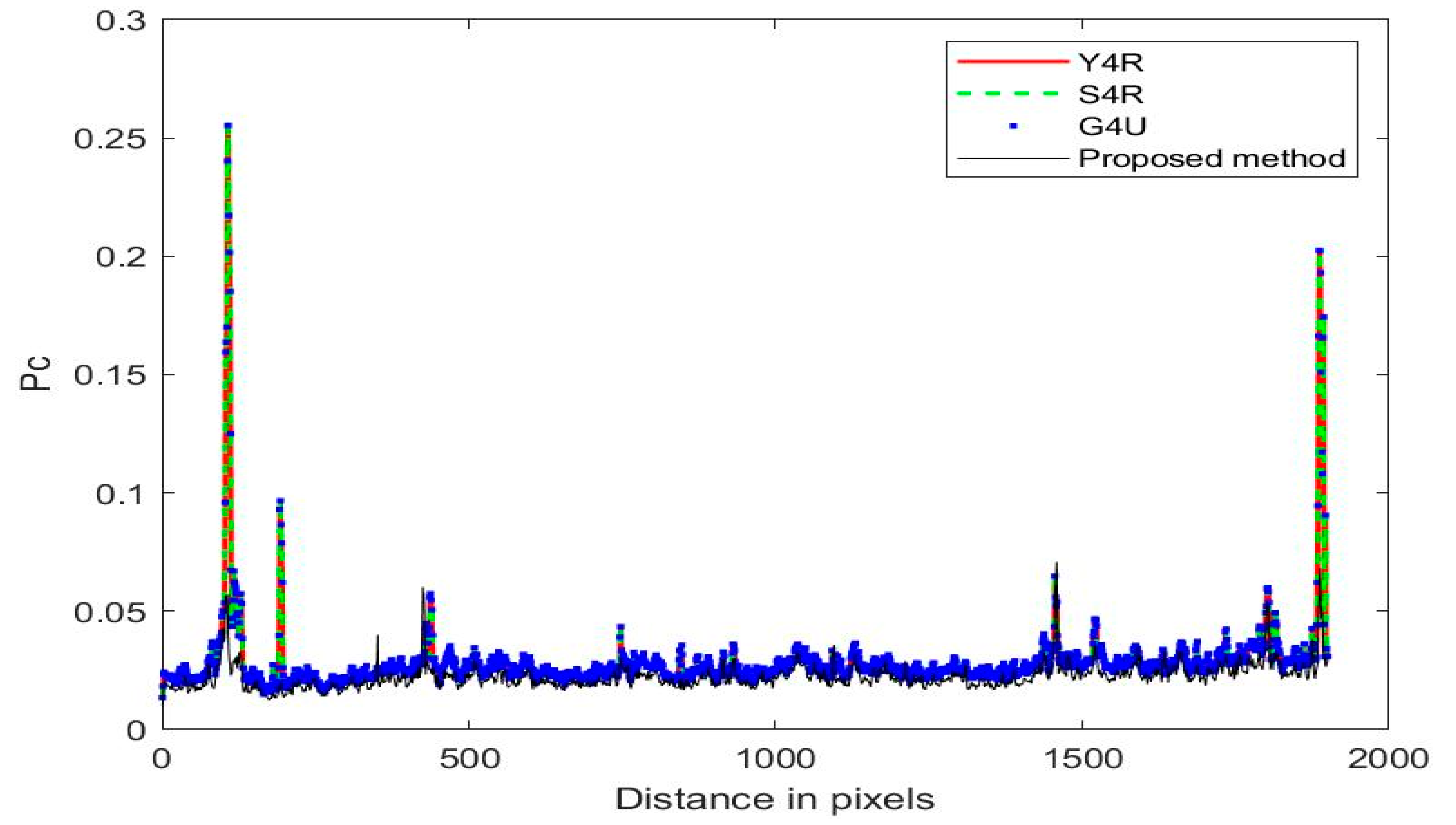 Remotesensing 16 01067 g005