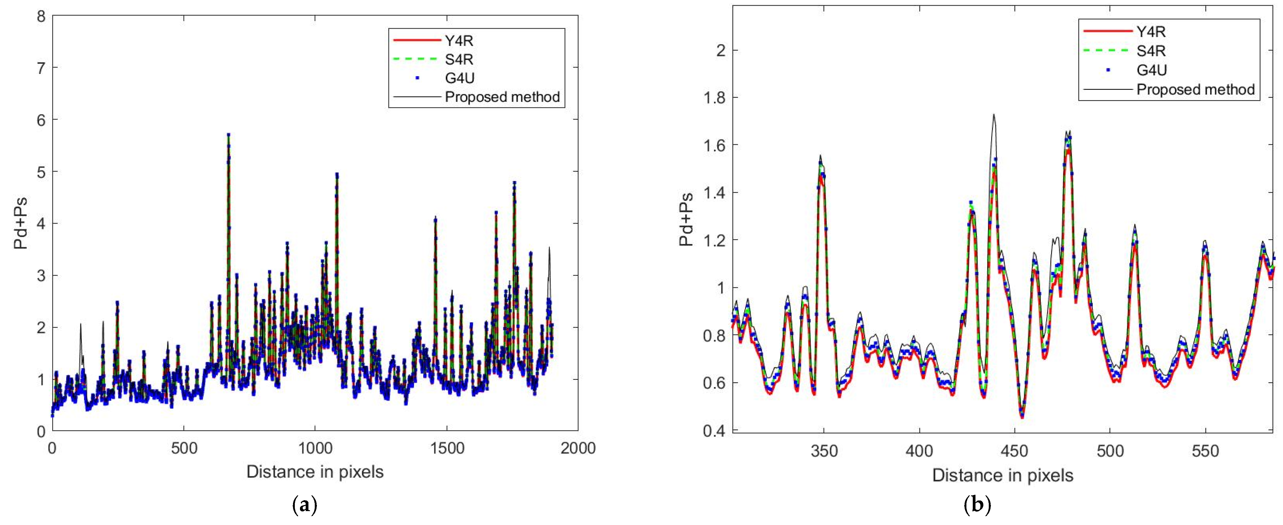 Remotesensing 16 01067 g007