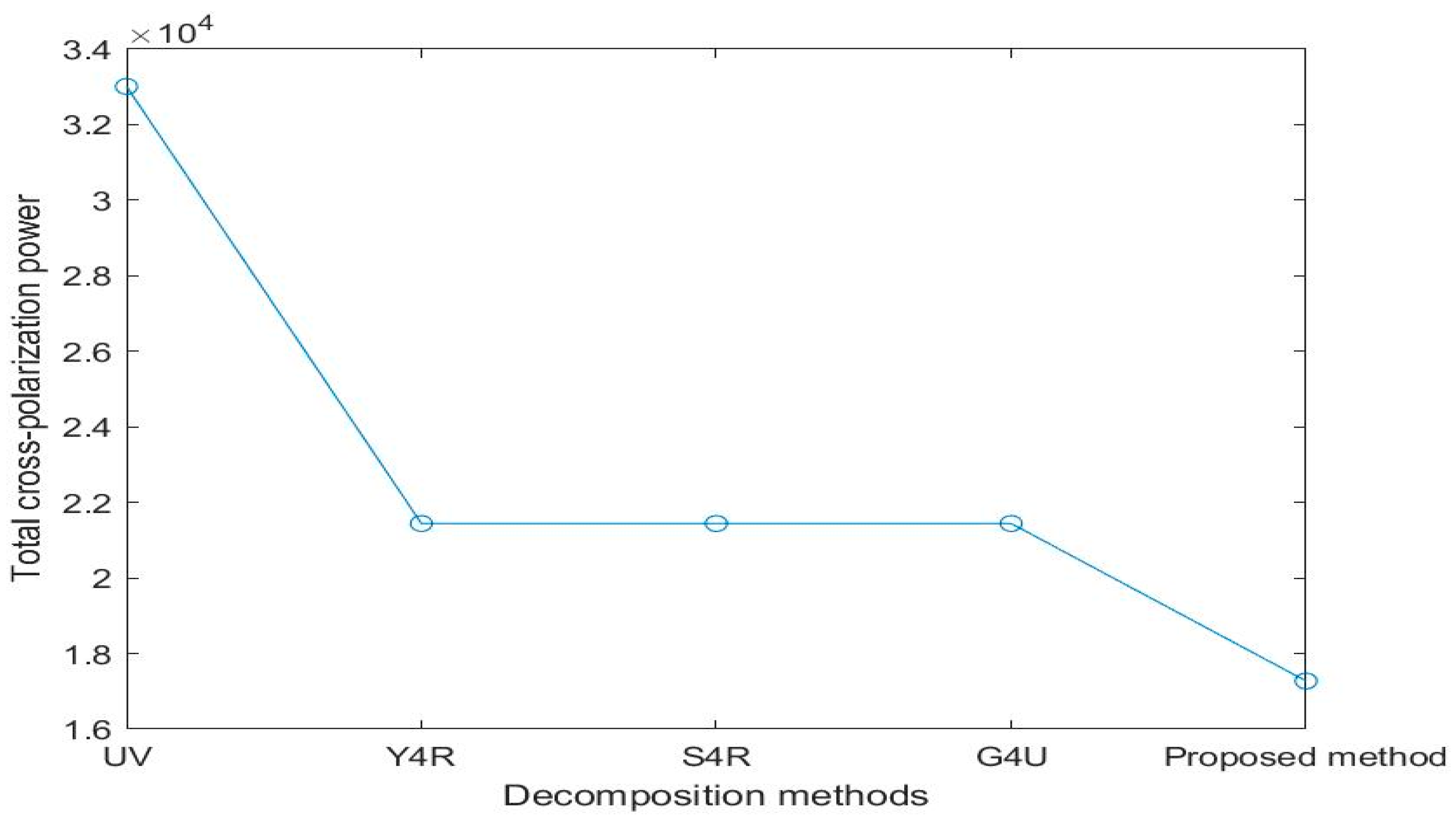 Remotesensing 16 01067 g010