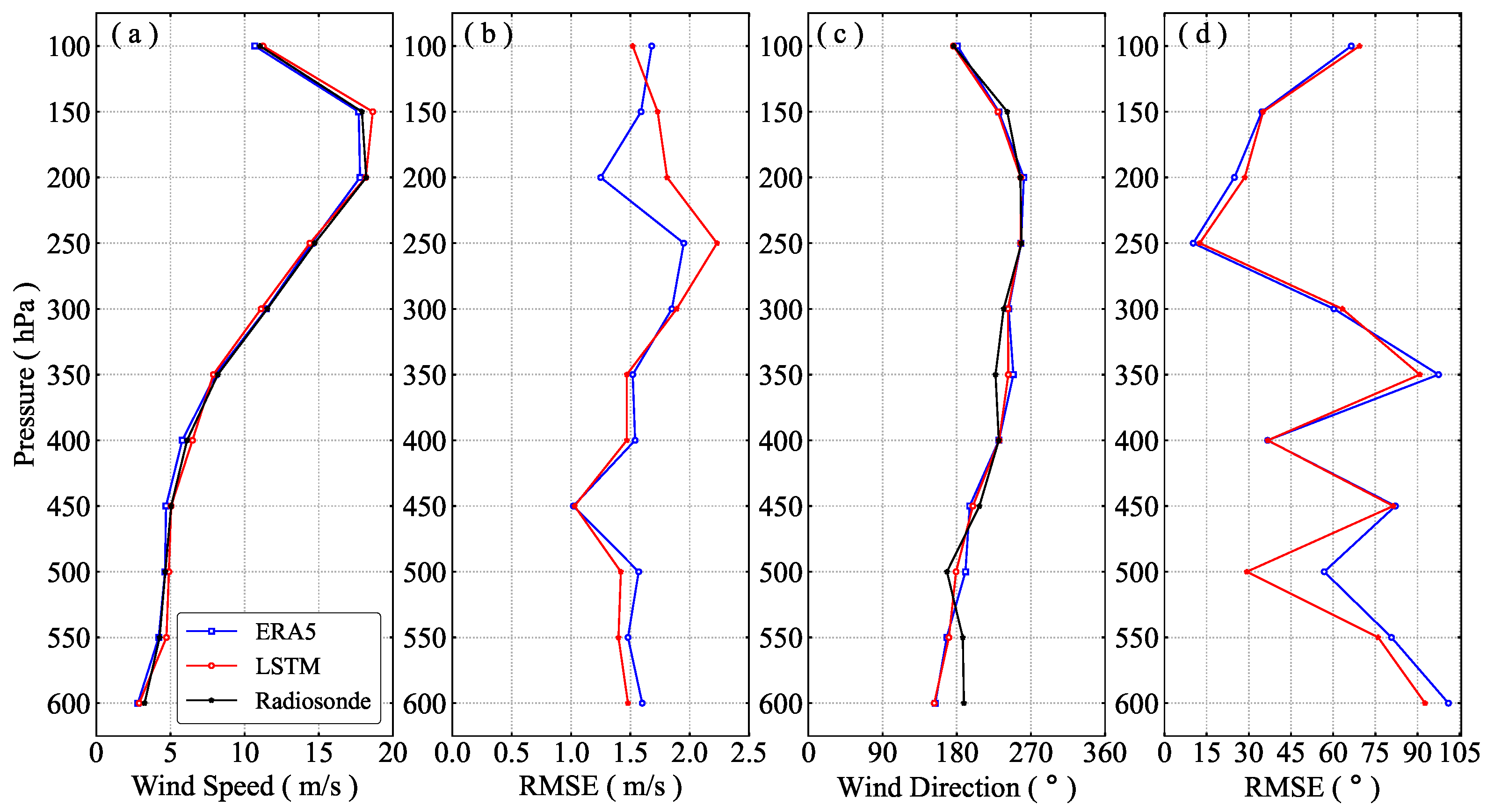 Remotesensing 16 01068 g008 Remotesensing 16 01068 g008