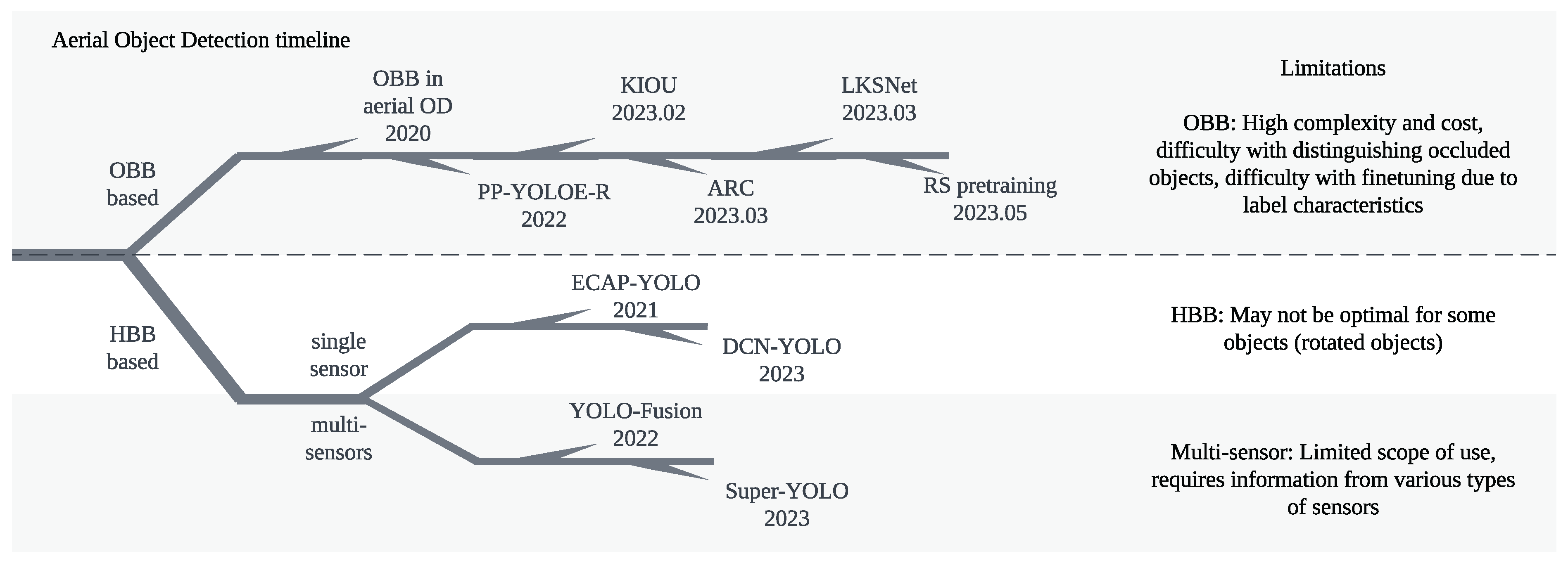 Remotesensing 16 01071 g001