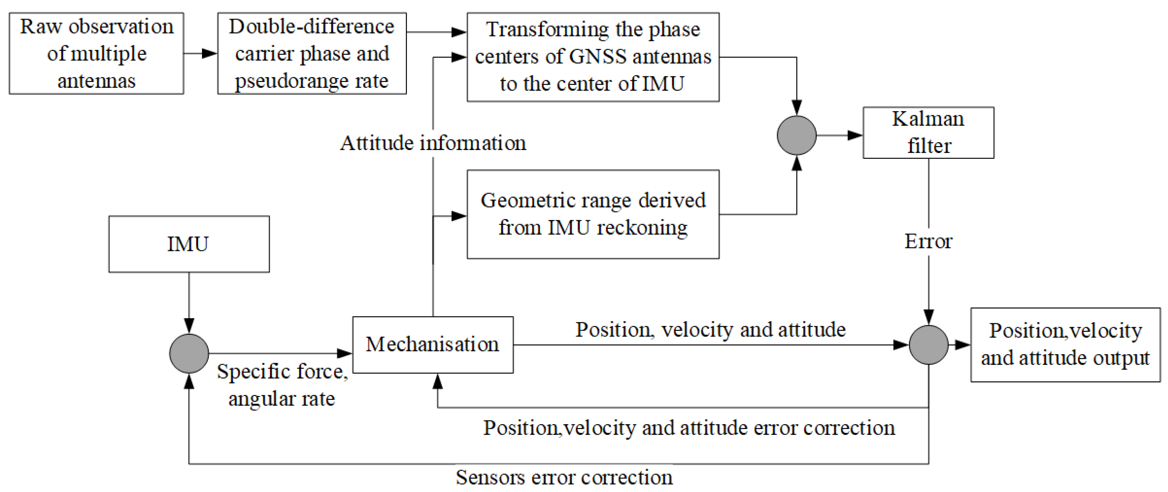 Remotesensing 16 01072 g001