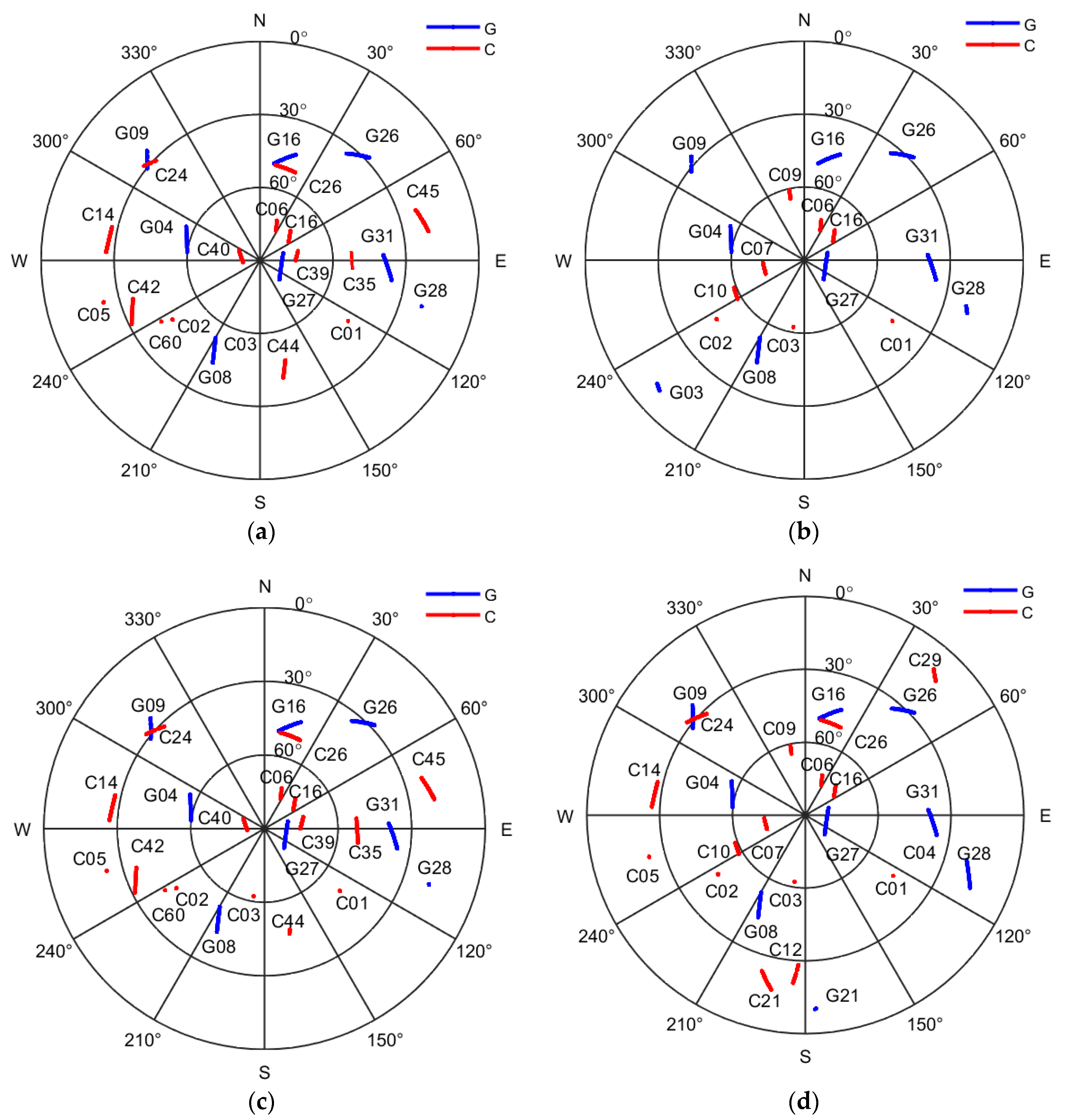Remotesensing 16 01072 g003