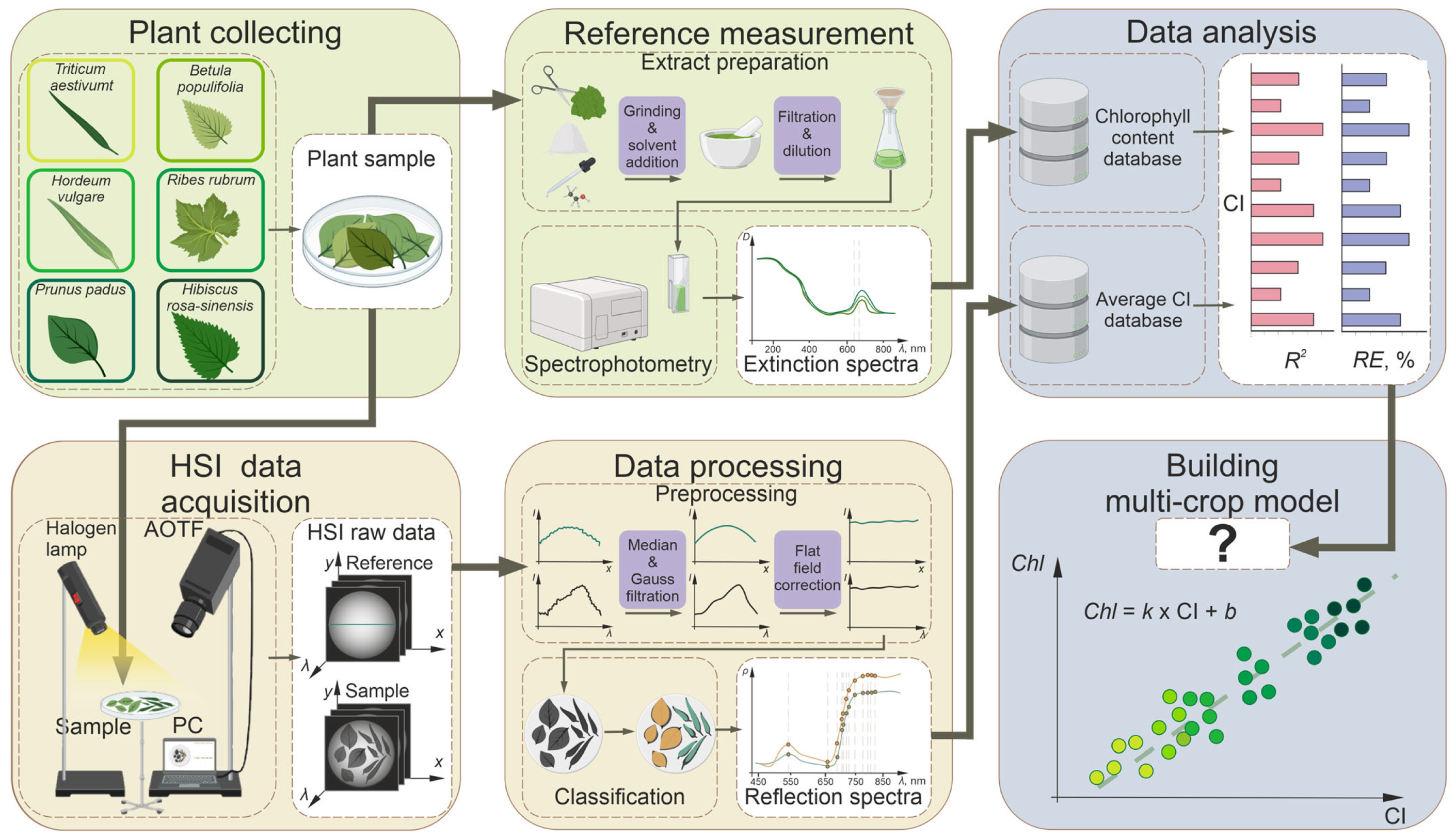 Remotesensing 16 01073 g002