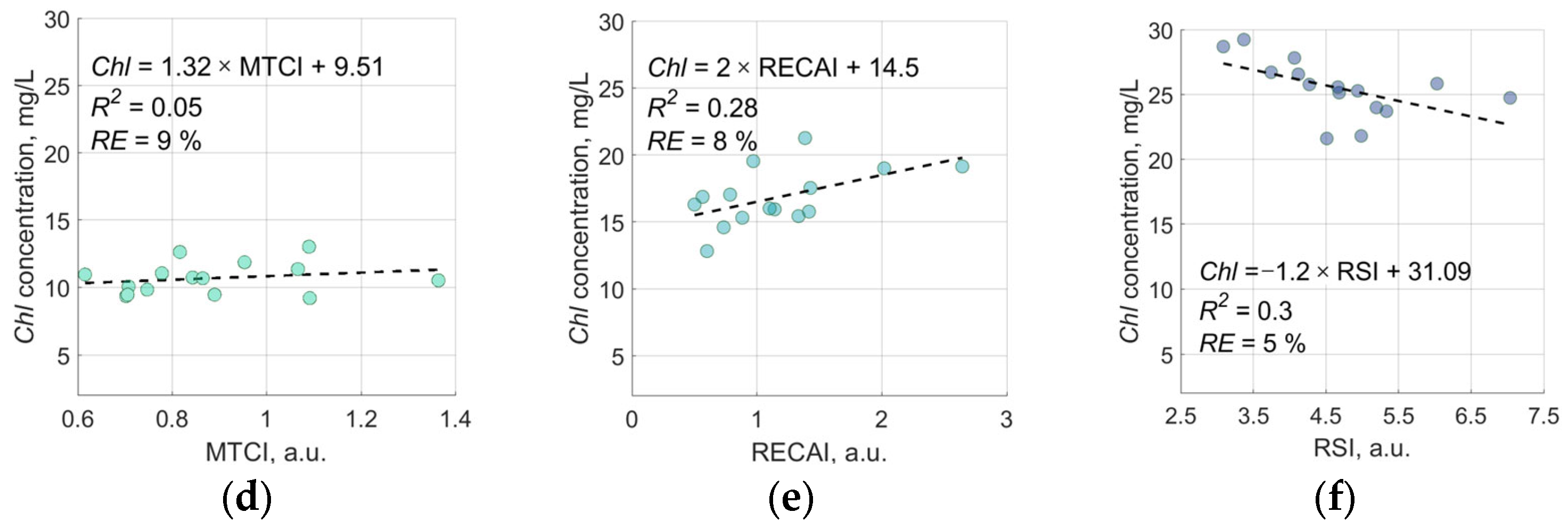Remotesensing 16 01073 g004b