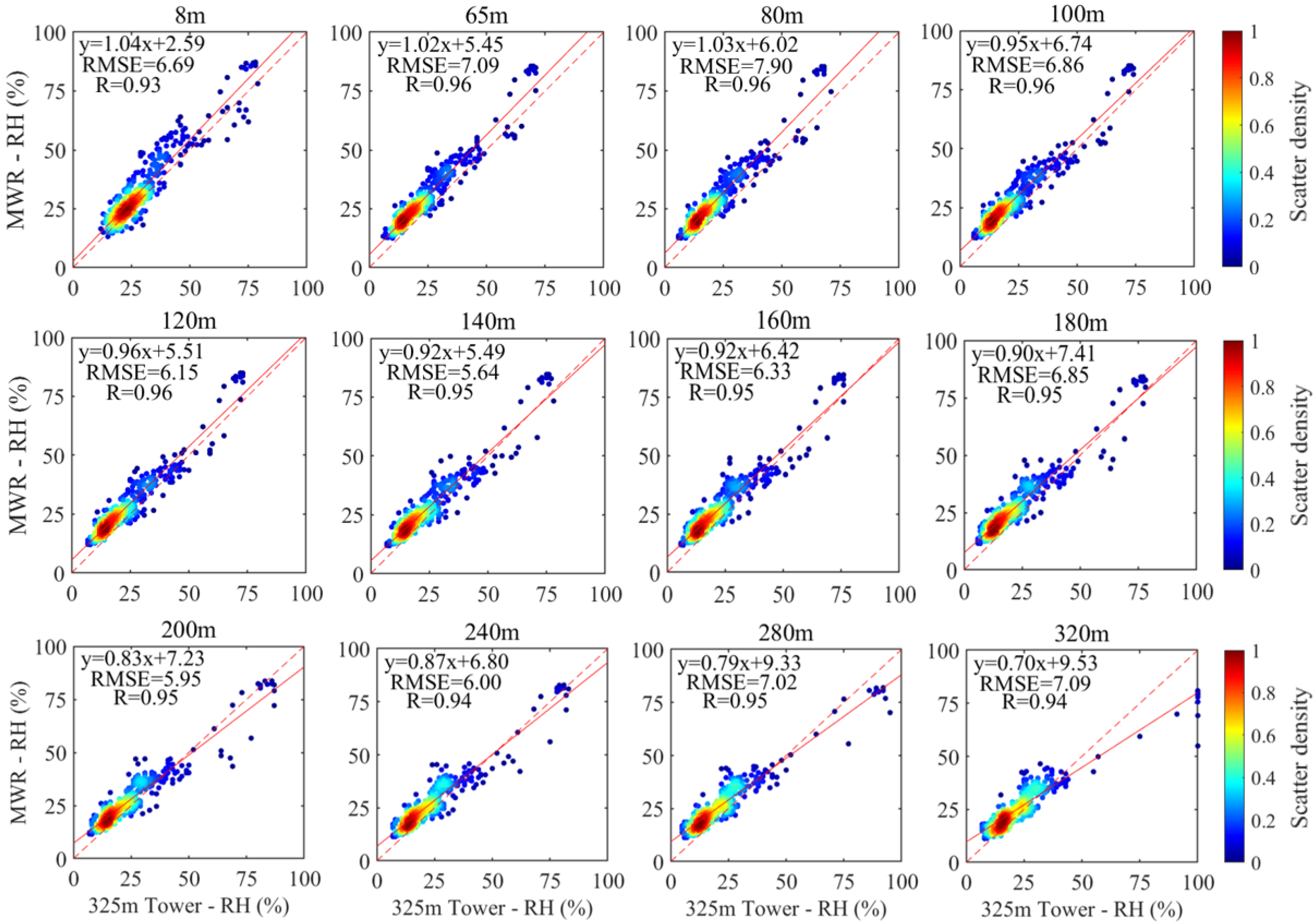 Remotesensing 16 01075 g005 Remotesensing 16 01075 g005