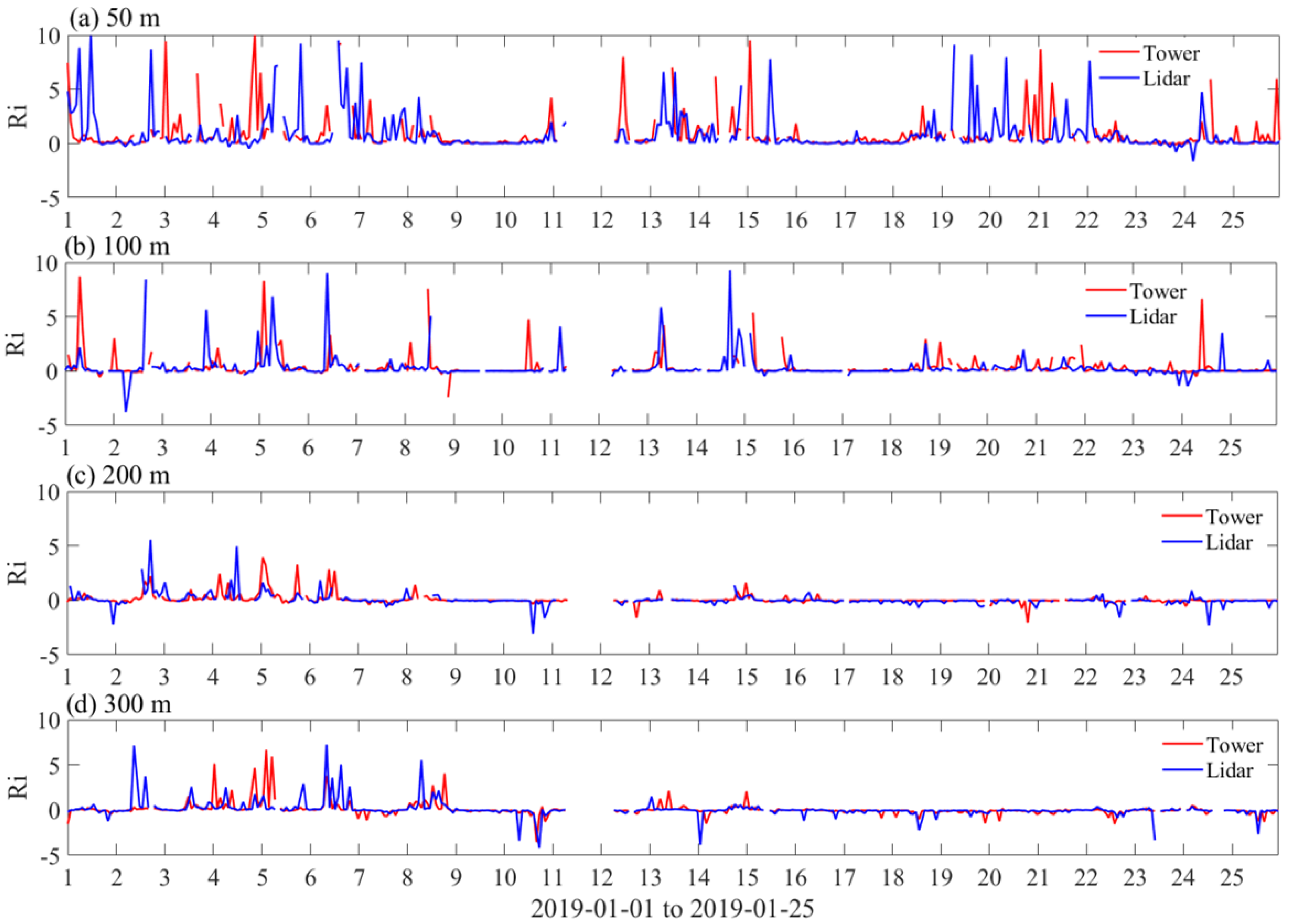 Remotesensing 16 01075 g006 Remotesensing 16 01075 g006
