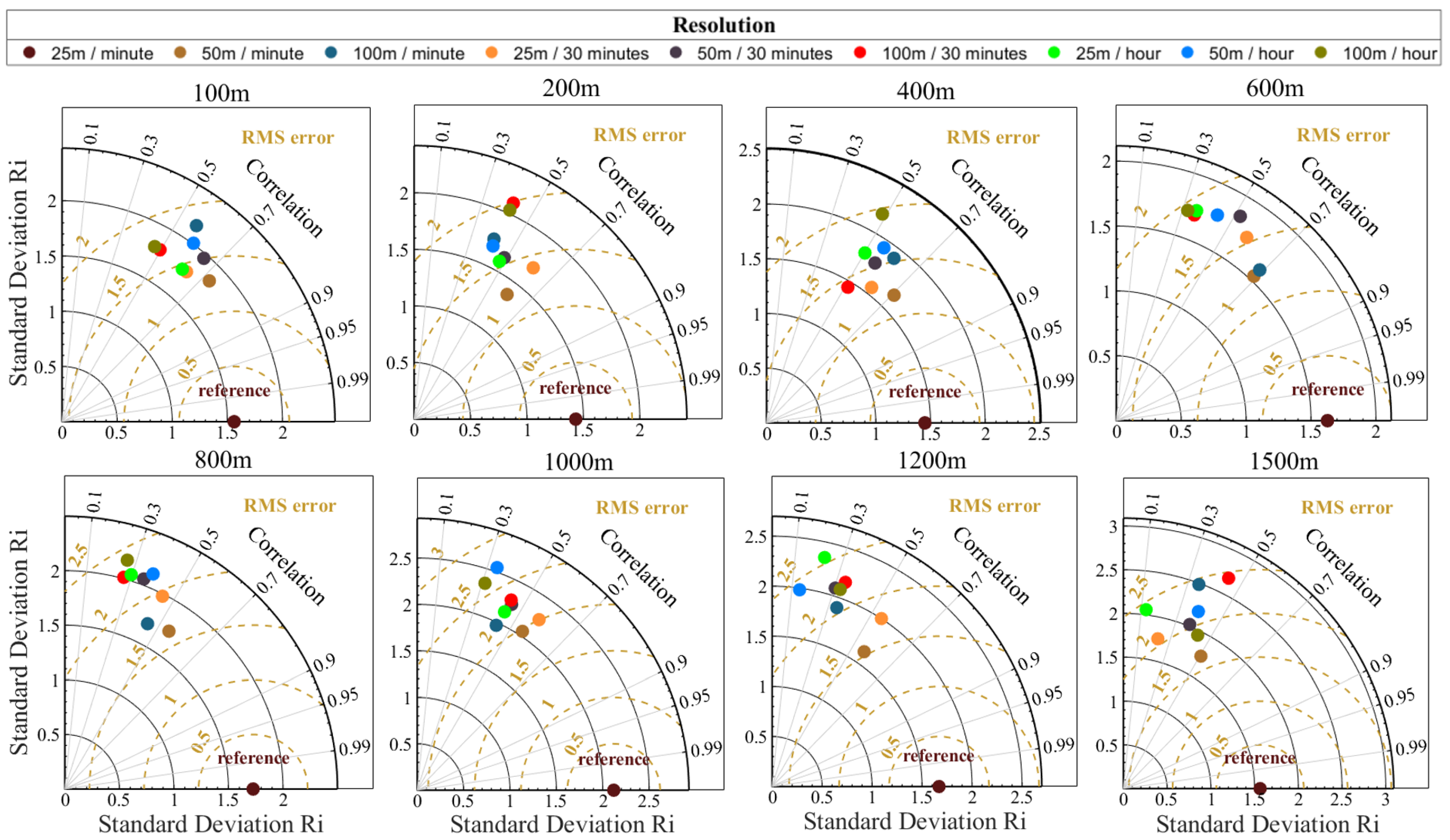 Remotesensing 16 01075 g010 Remotesensing 16 01075 g010
