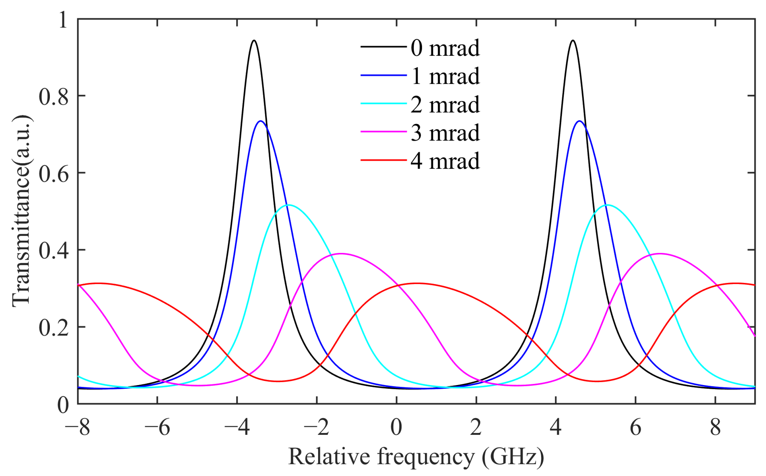 Remotesensing 16 01076 g004