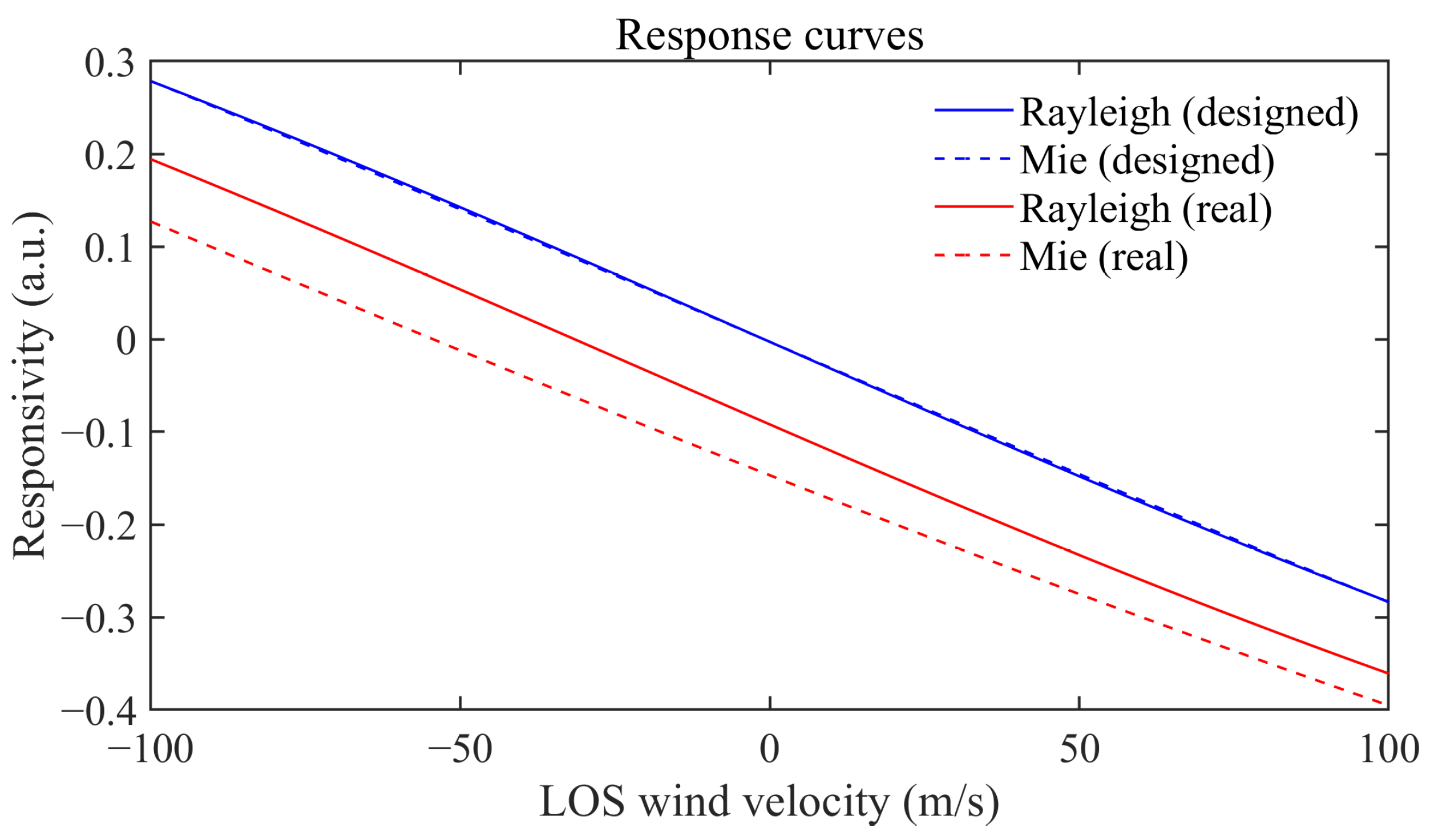 Remotesensing 16 01076 g007