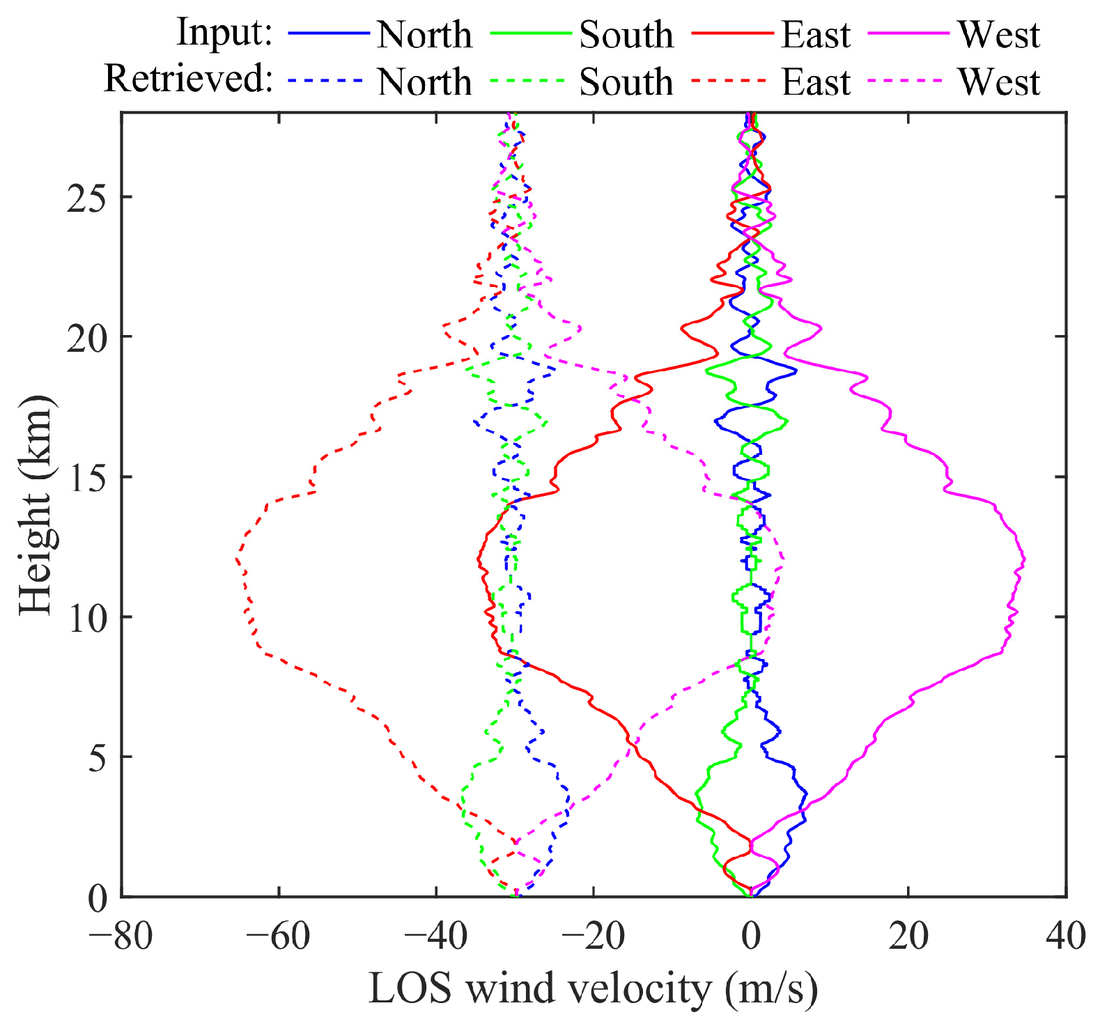 Remotesensing 16 01076 g009