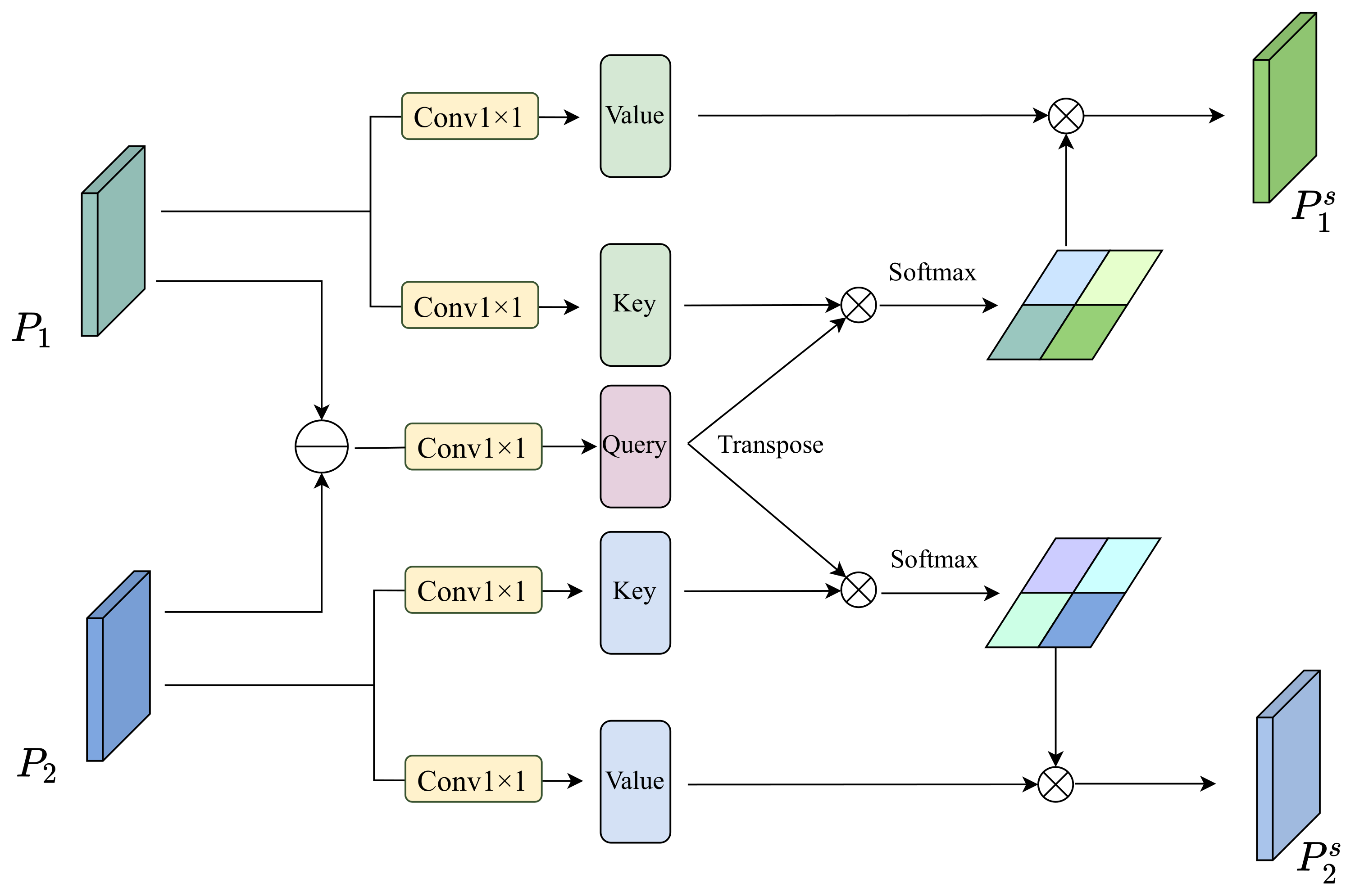Remotesensing 16 01077 g003