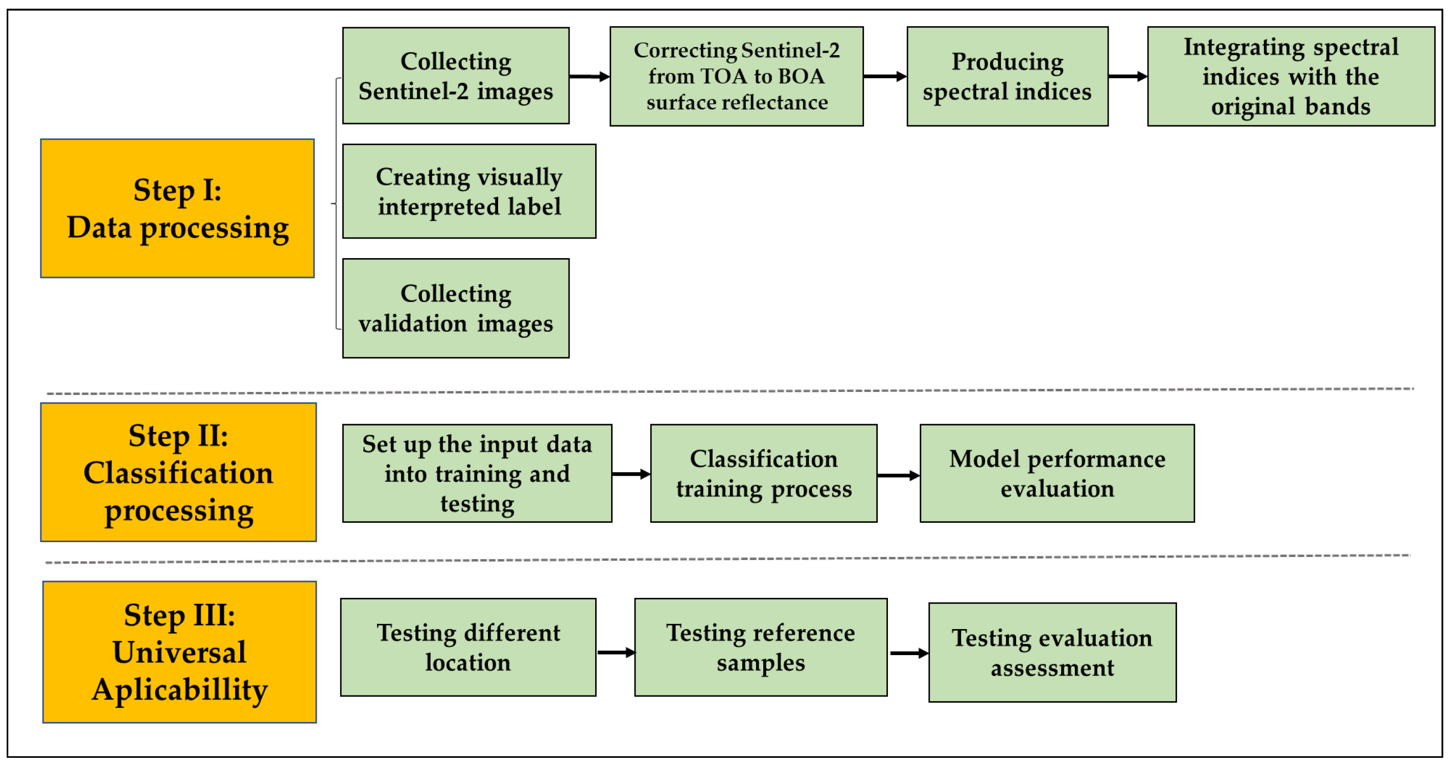 Remotesensing 16 01078 g001