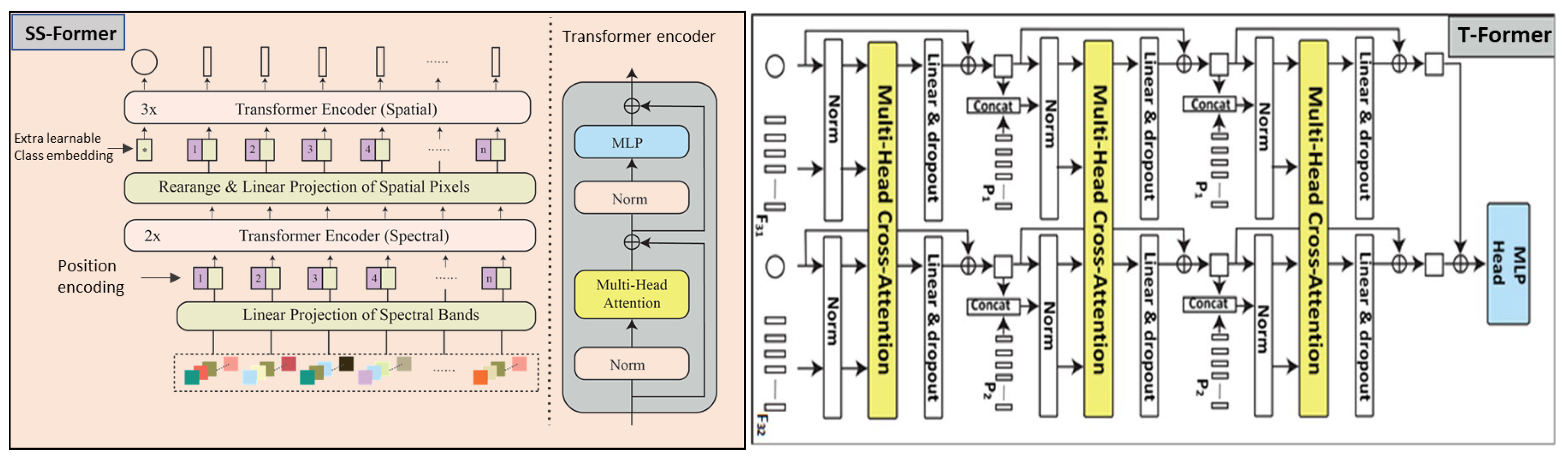 Remotesensing 16 01078 g005