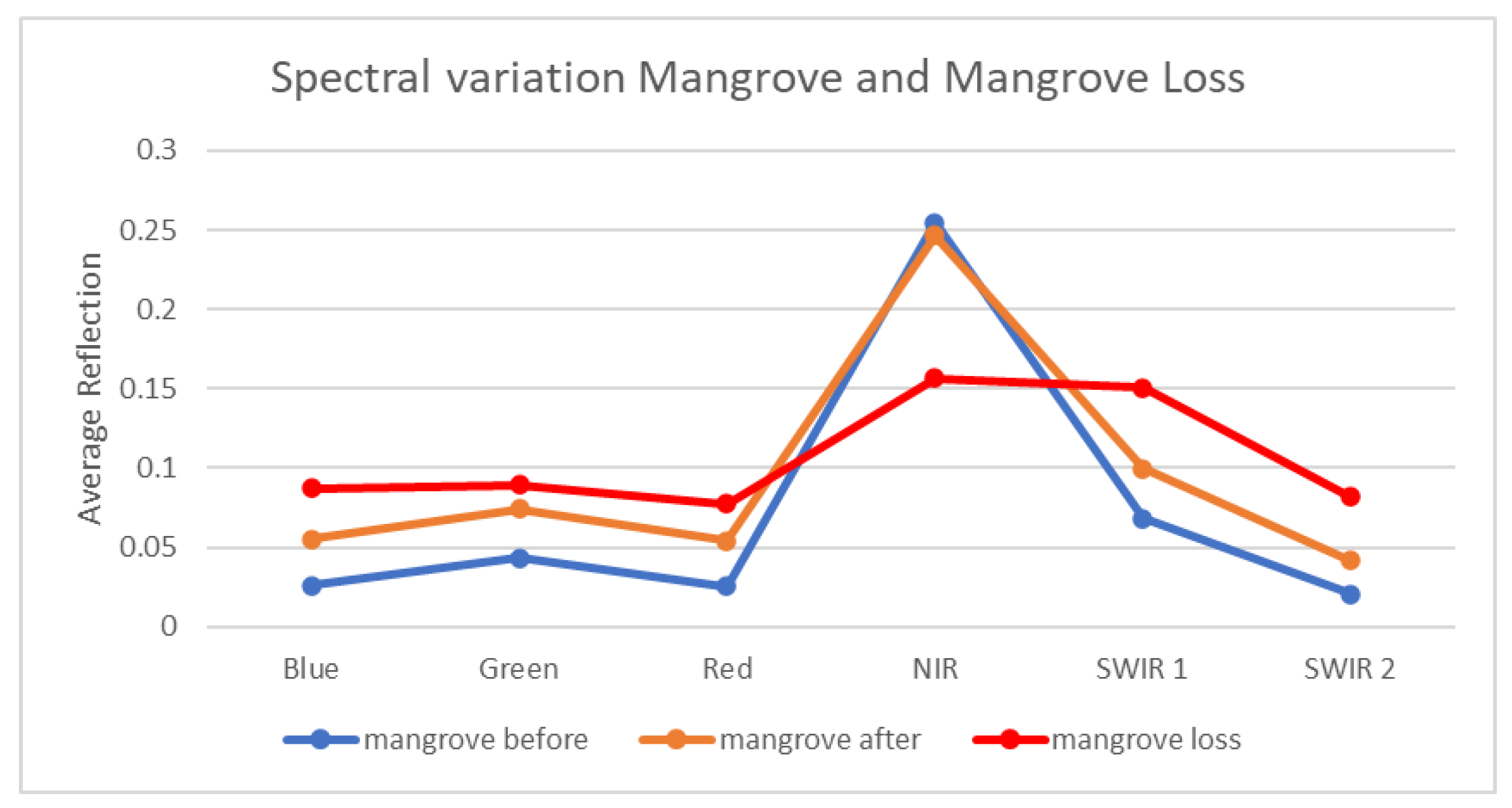 Remotesensing 16 01078 g015