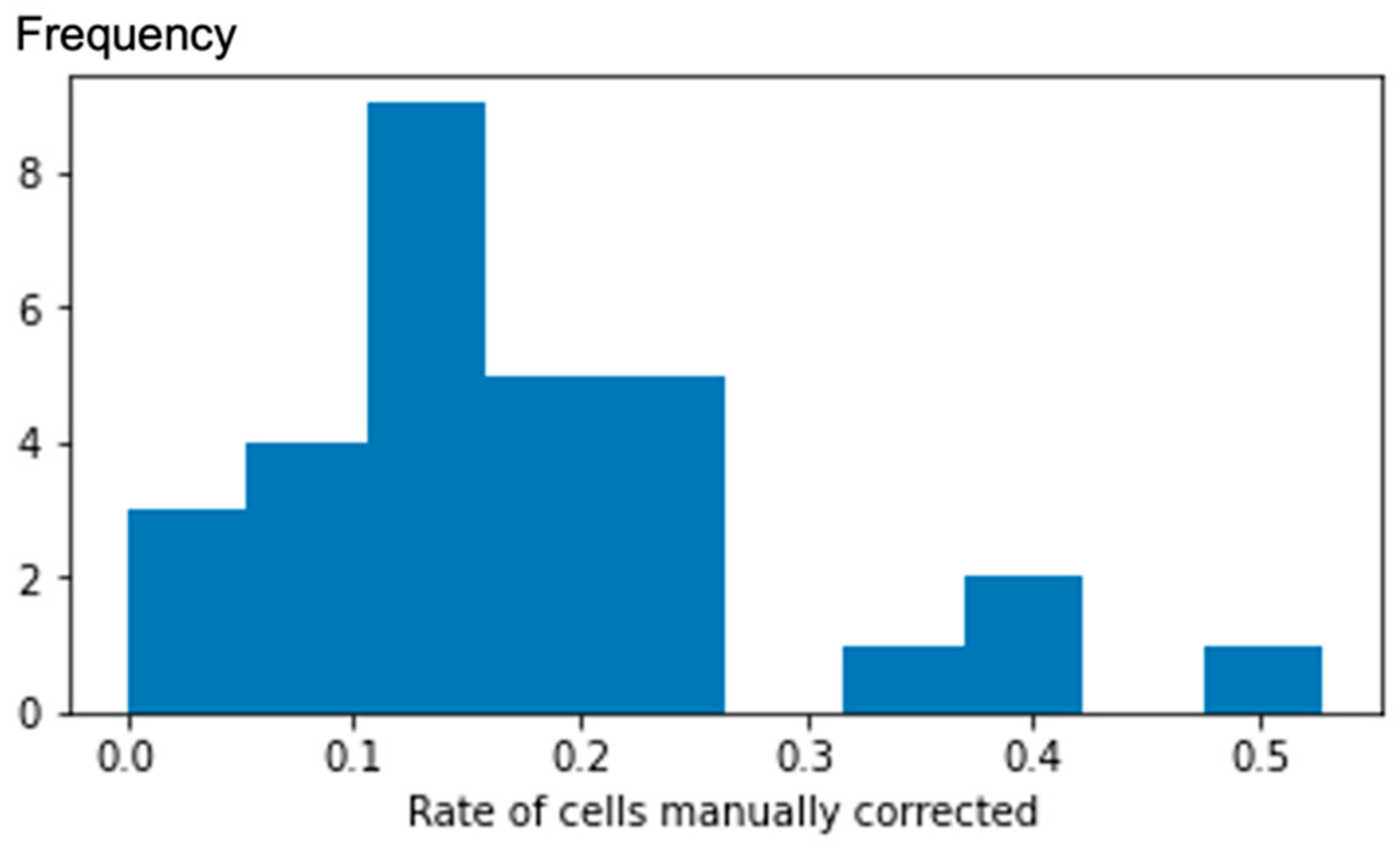 Remotesensing 16 01082 g007