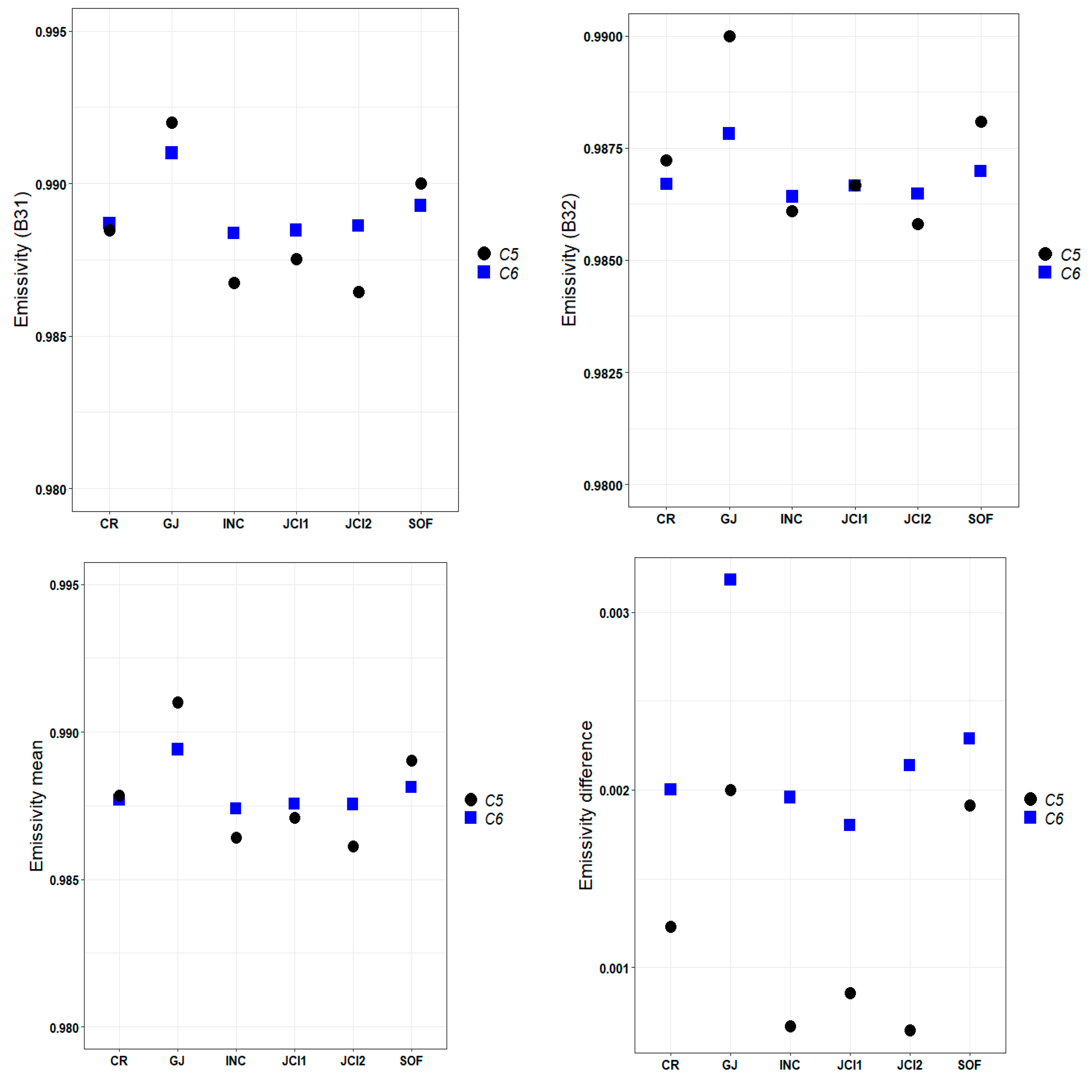 Remotesensing 16 01084 g007