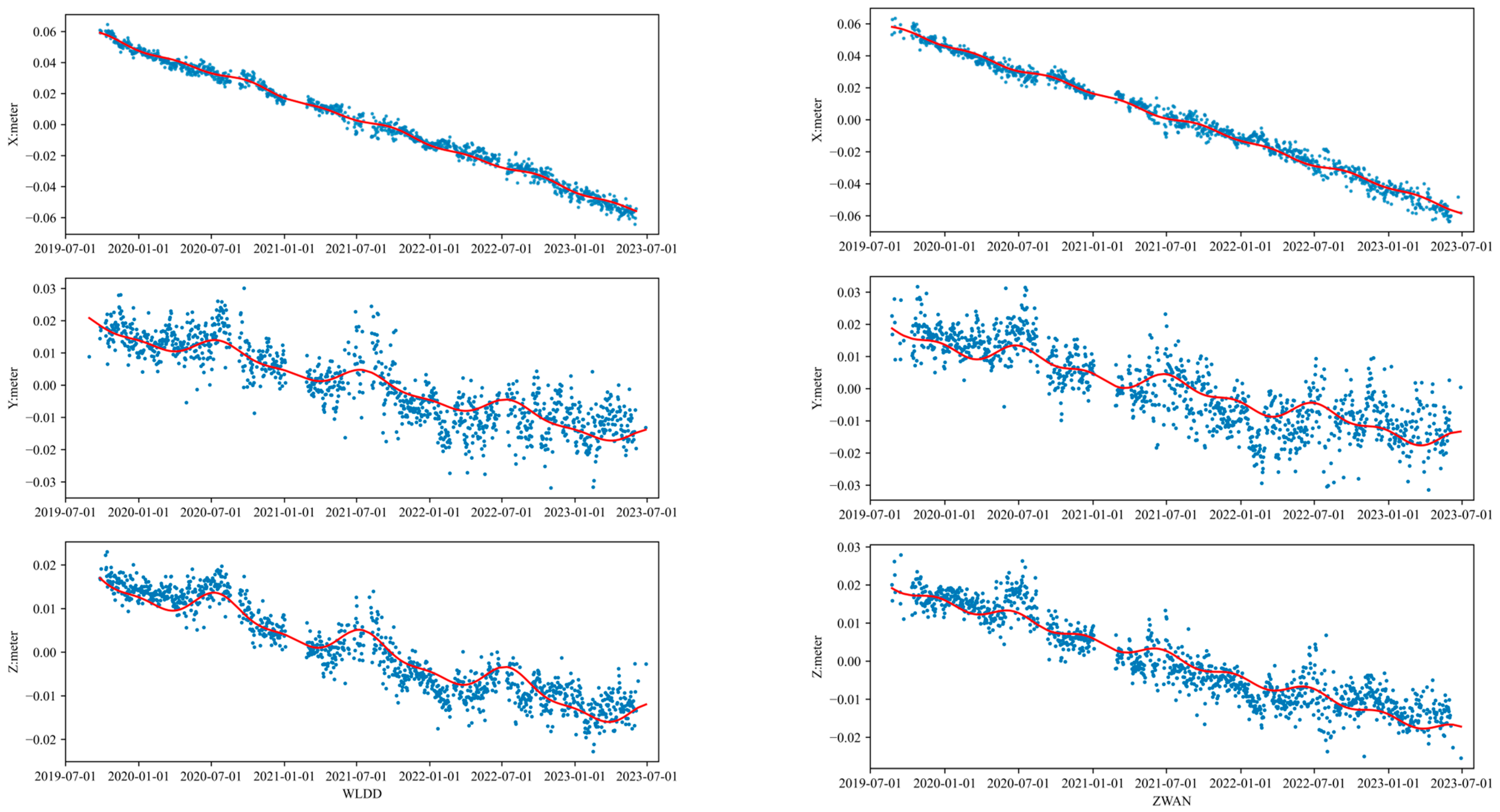 Remotesensing 16 01087 g003