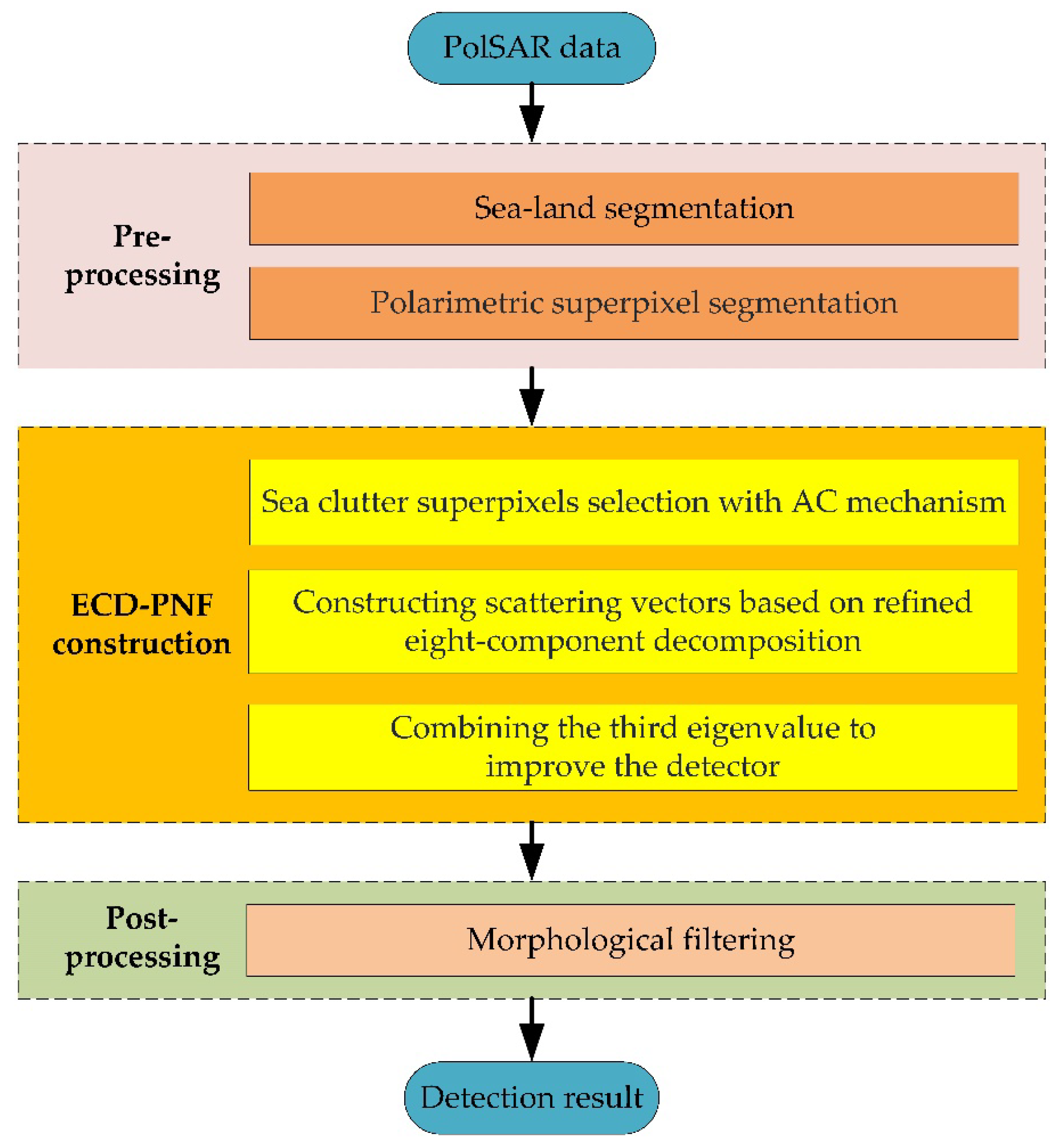 Remotesensing 16 01095 g001