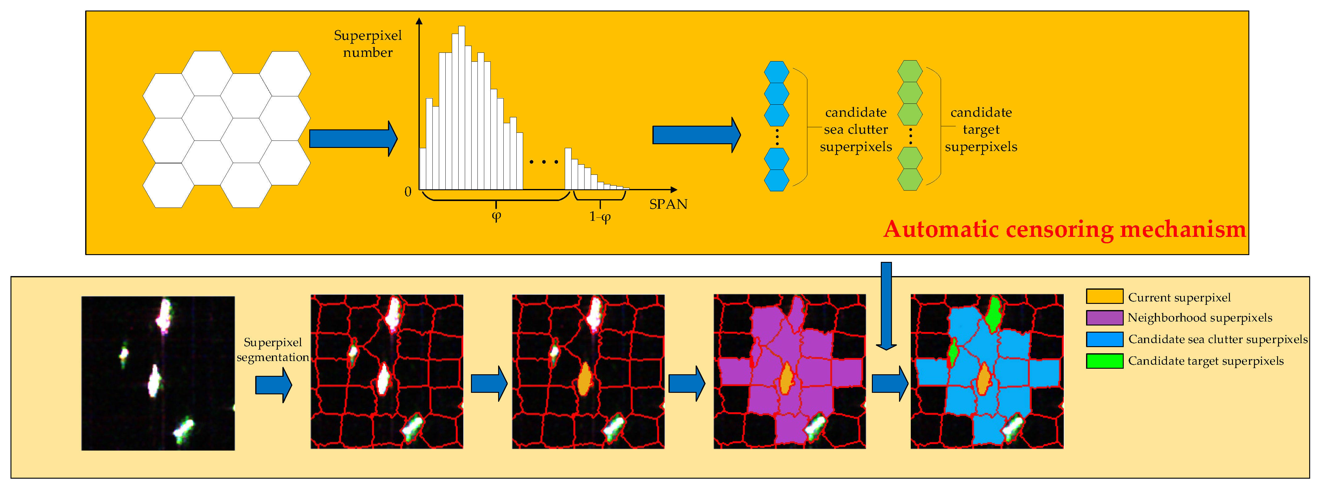 Remotesensing 16 01095 g002