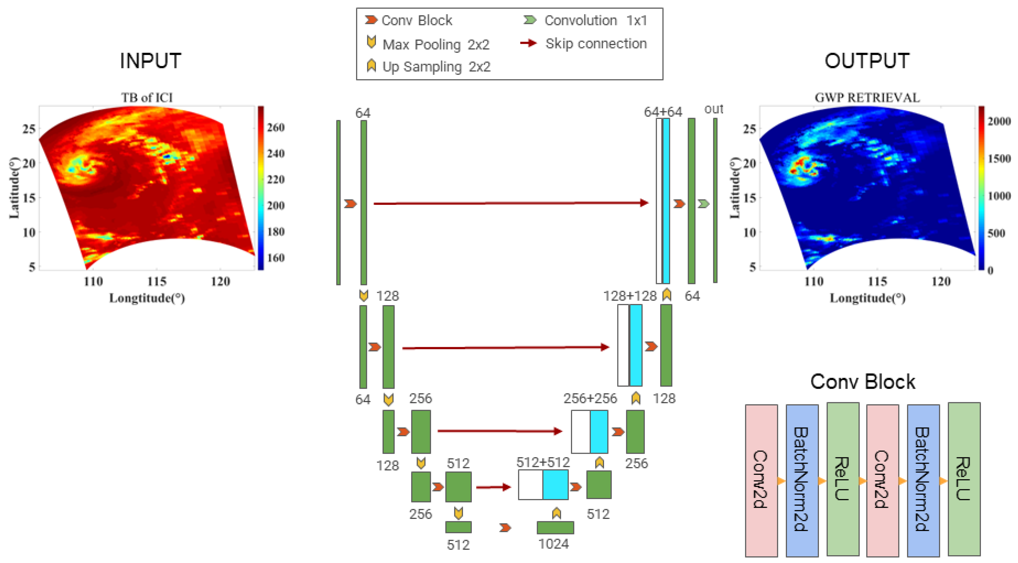 Remotesensing 16 01096 g007