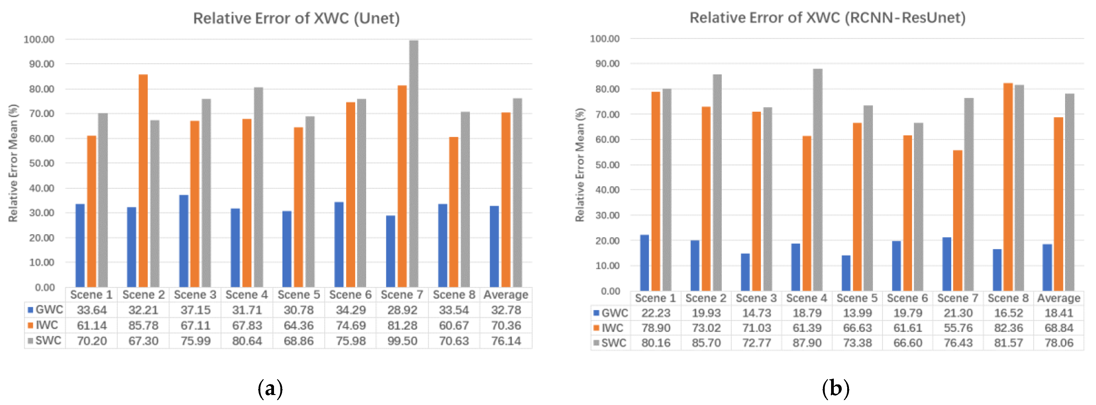 Remotesensing 16 01096 g018