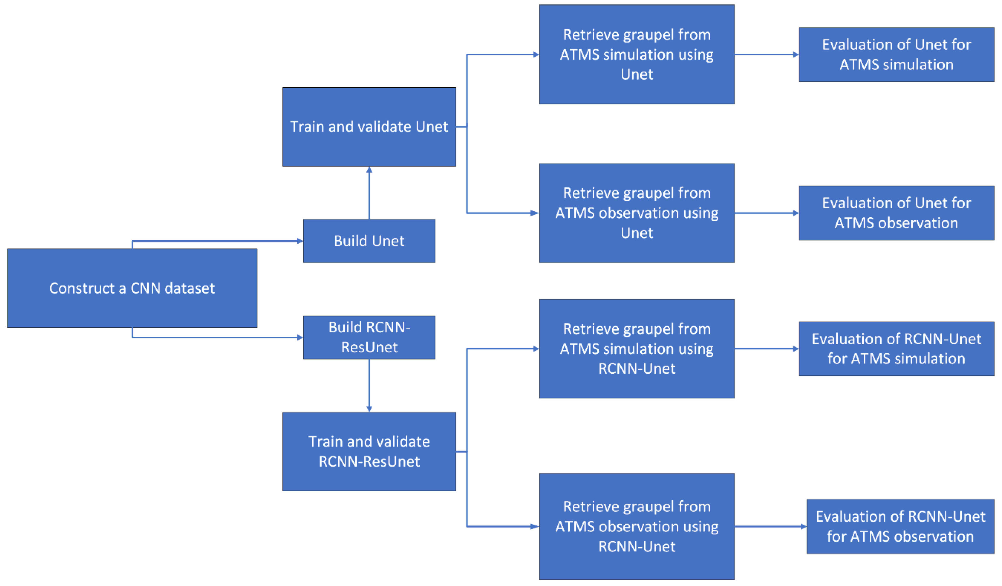 Remotesensing 16 01096 g019