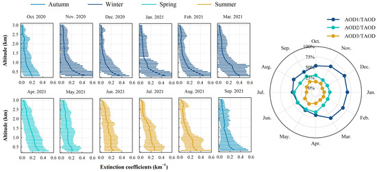 Clarifying Relationship between PM2.5 Concentrations and