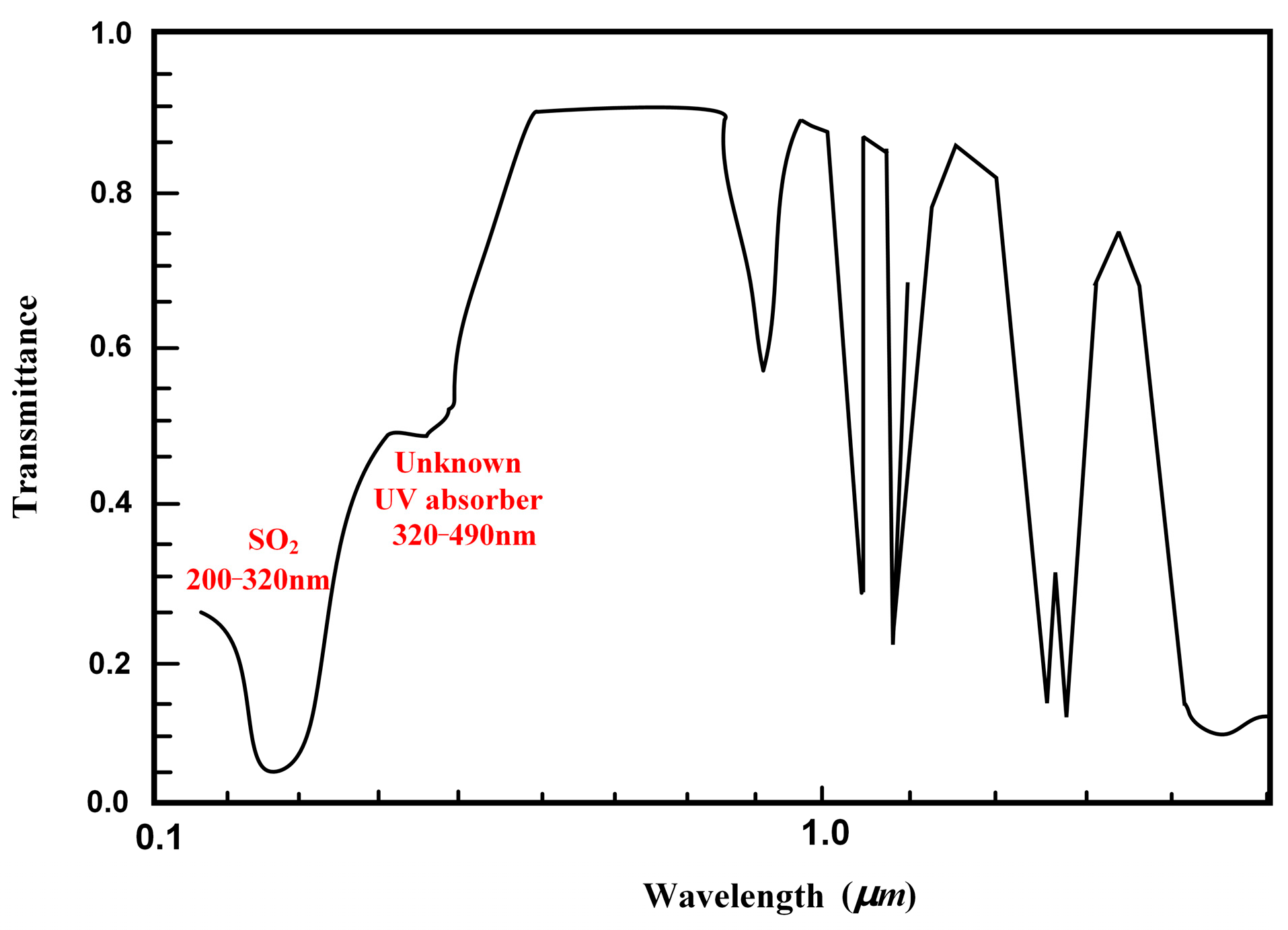 Remotesensing 16 01099 g006