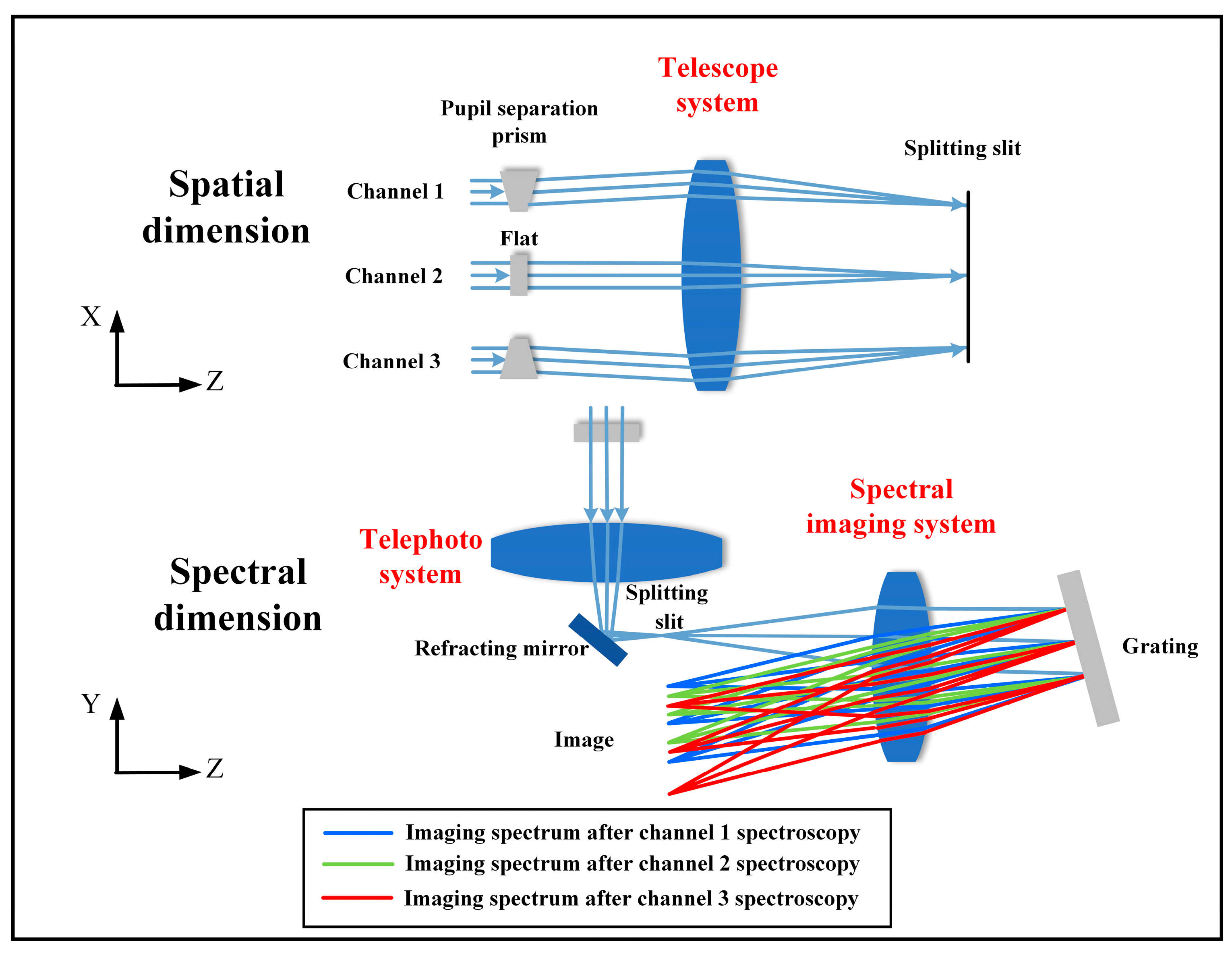 Remotesensing 16 01099 g007