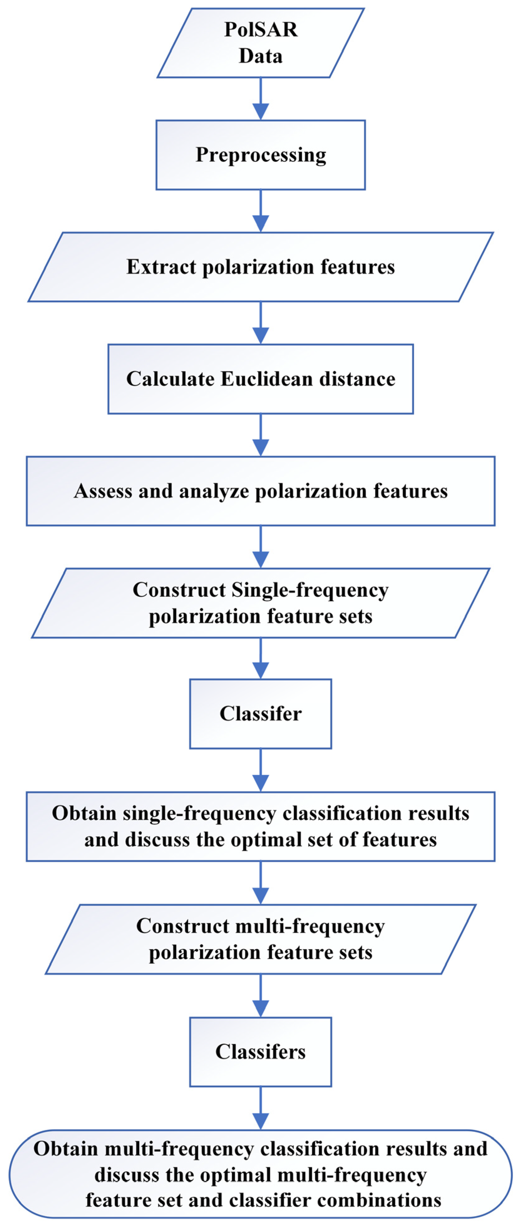 Remotesensing 16 01100 g004