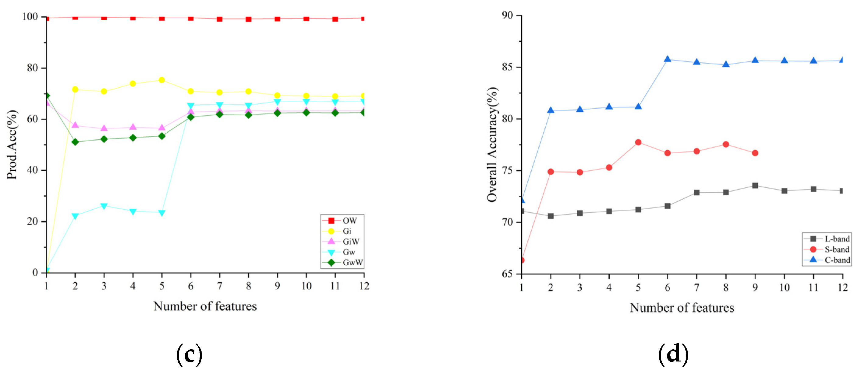 Remotesensing 16 01100 g012b