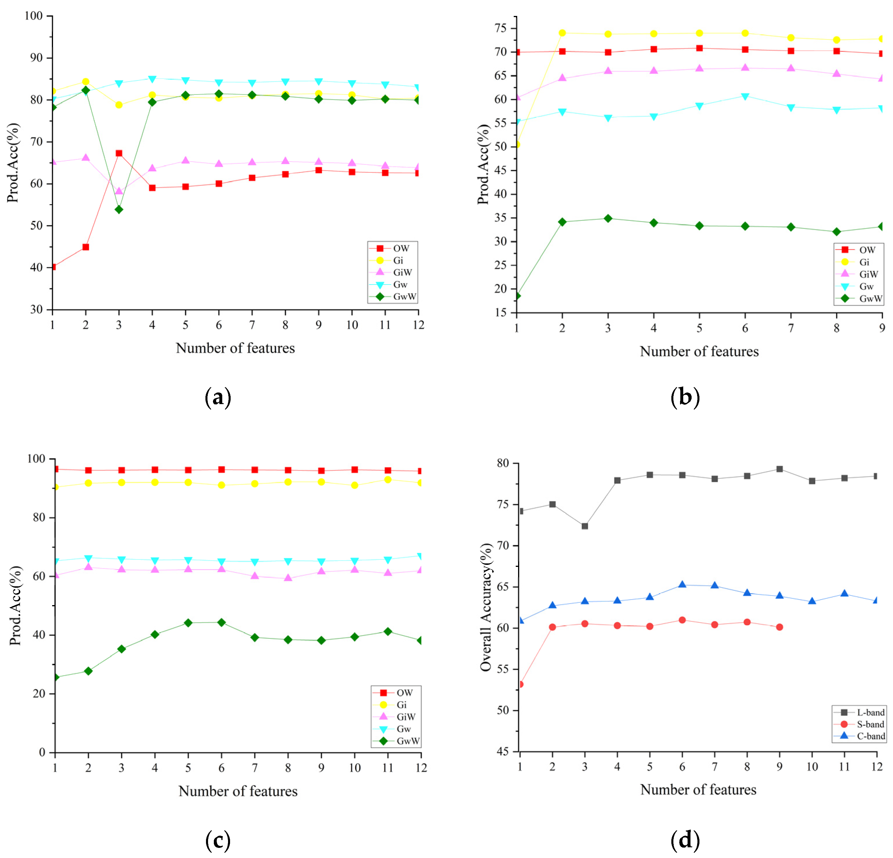 Remotesensing 16 01100 g014