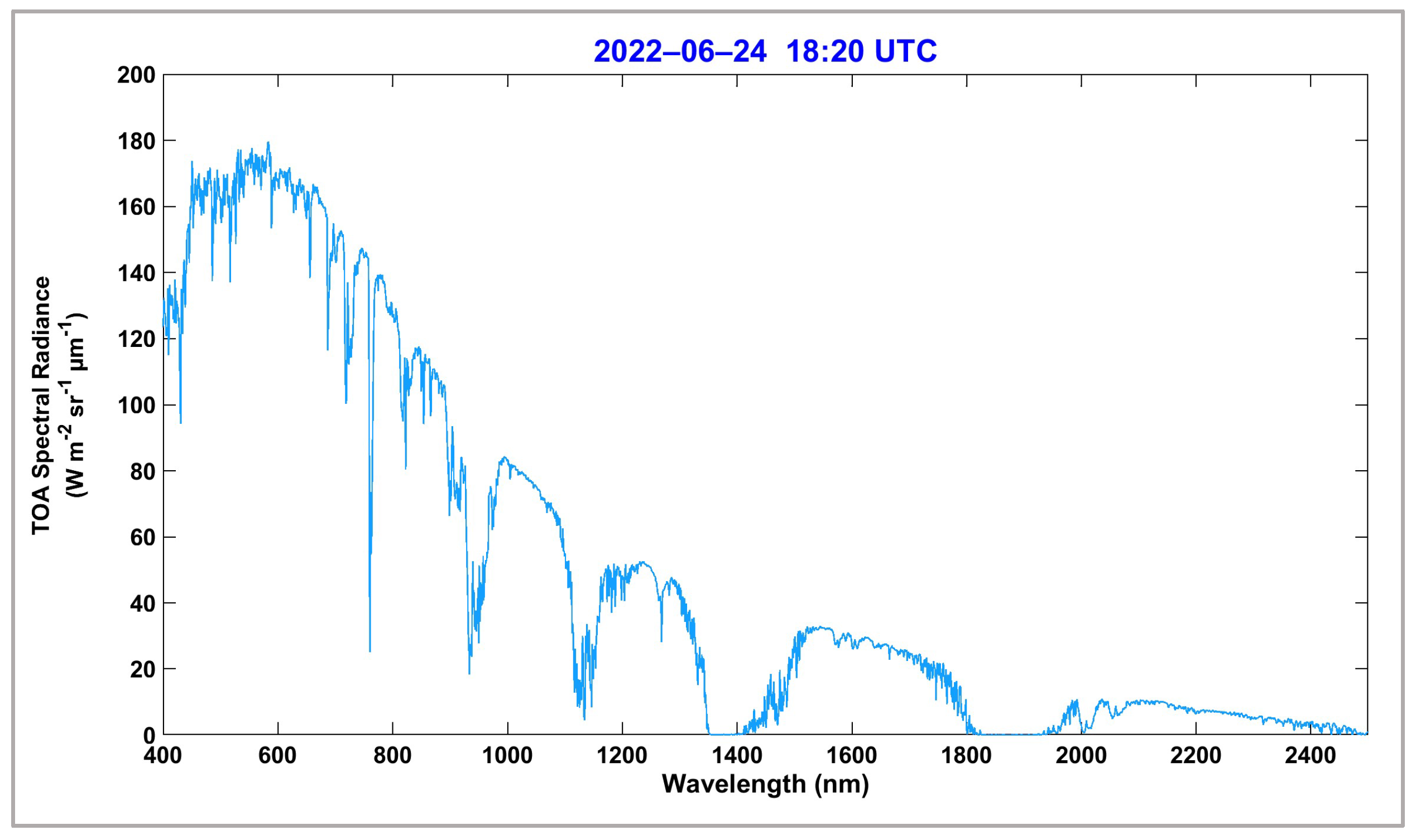 Remotesensing 16 01101 g008