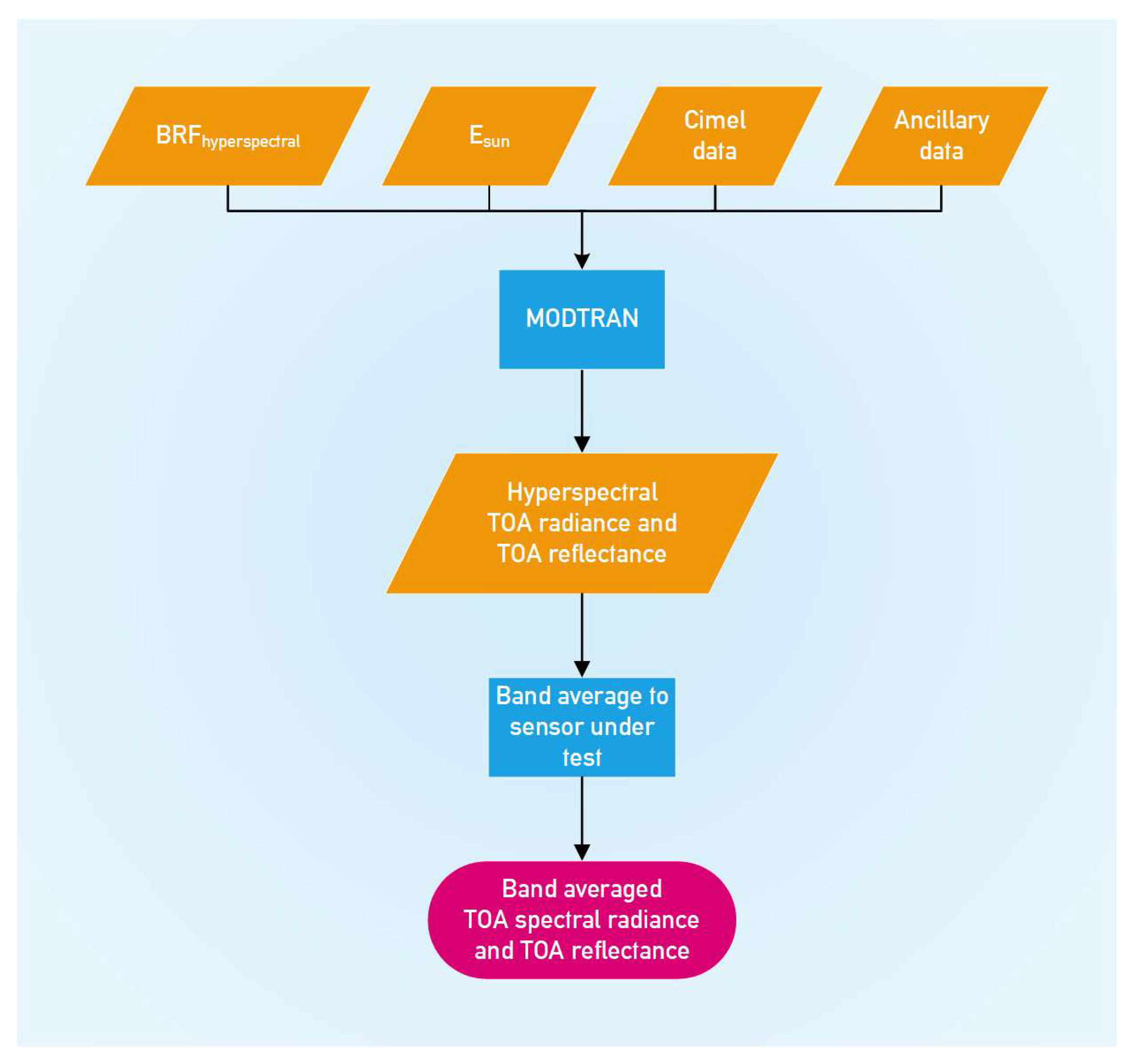 Remotesensing 16 01101 g009