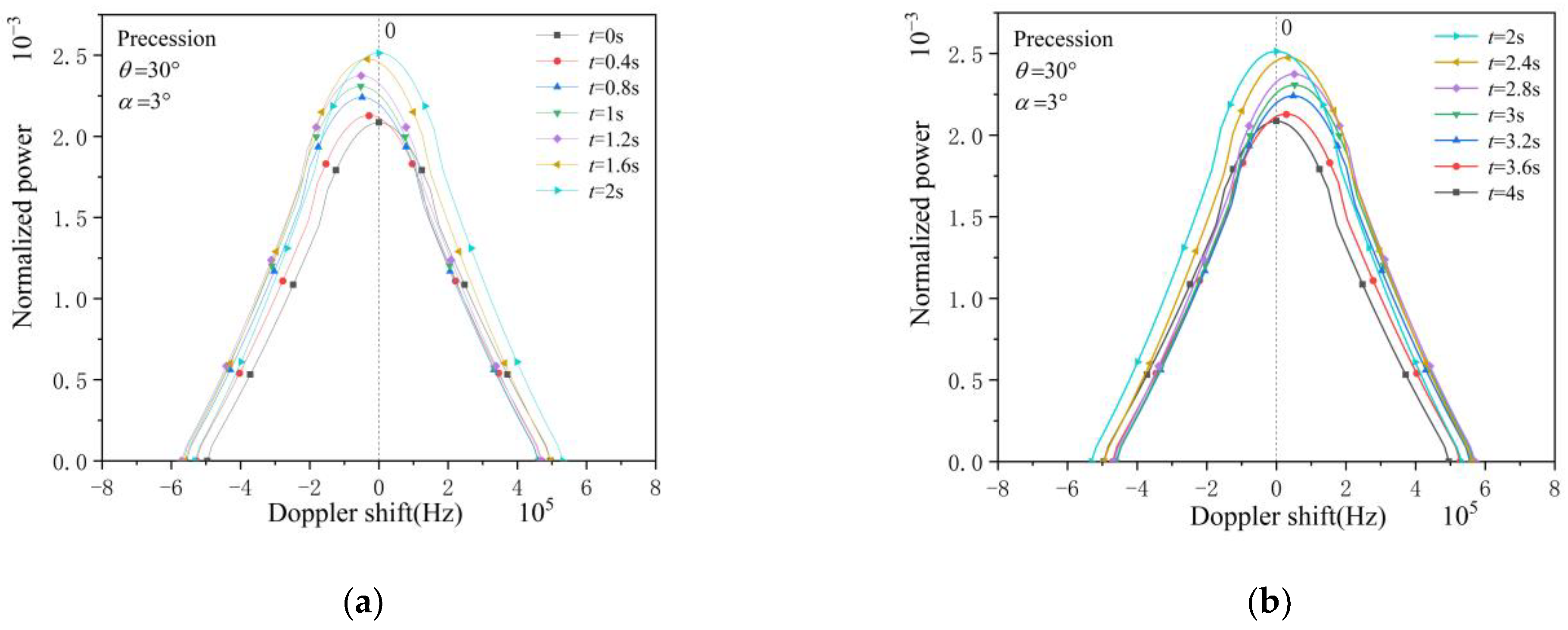 Remotesensing 16 01104 g005