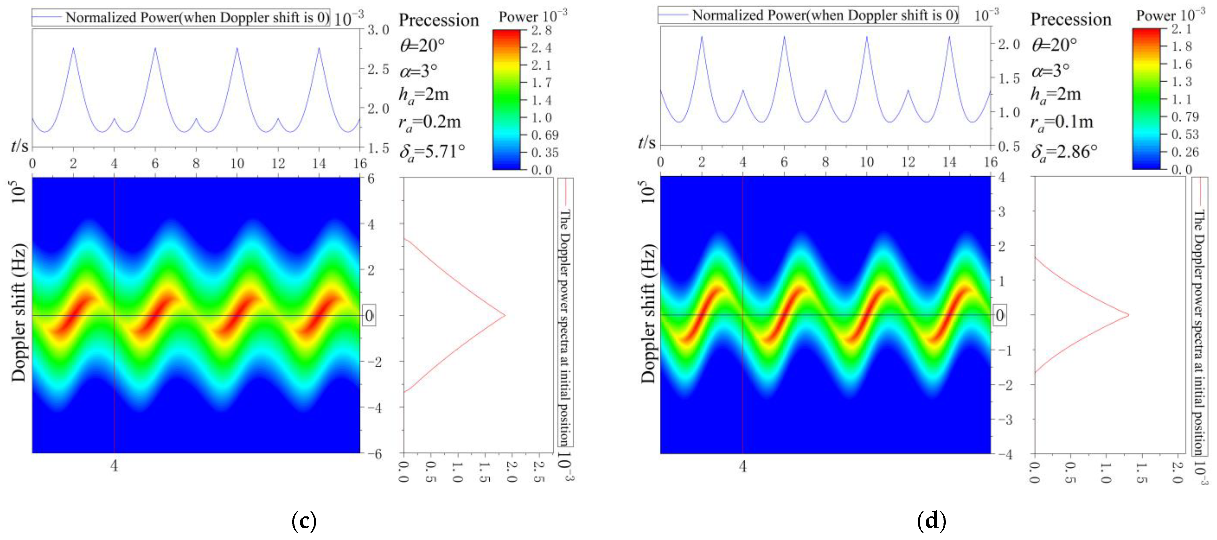 Remotesensing 16 01104 g007b