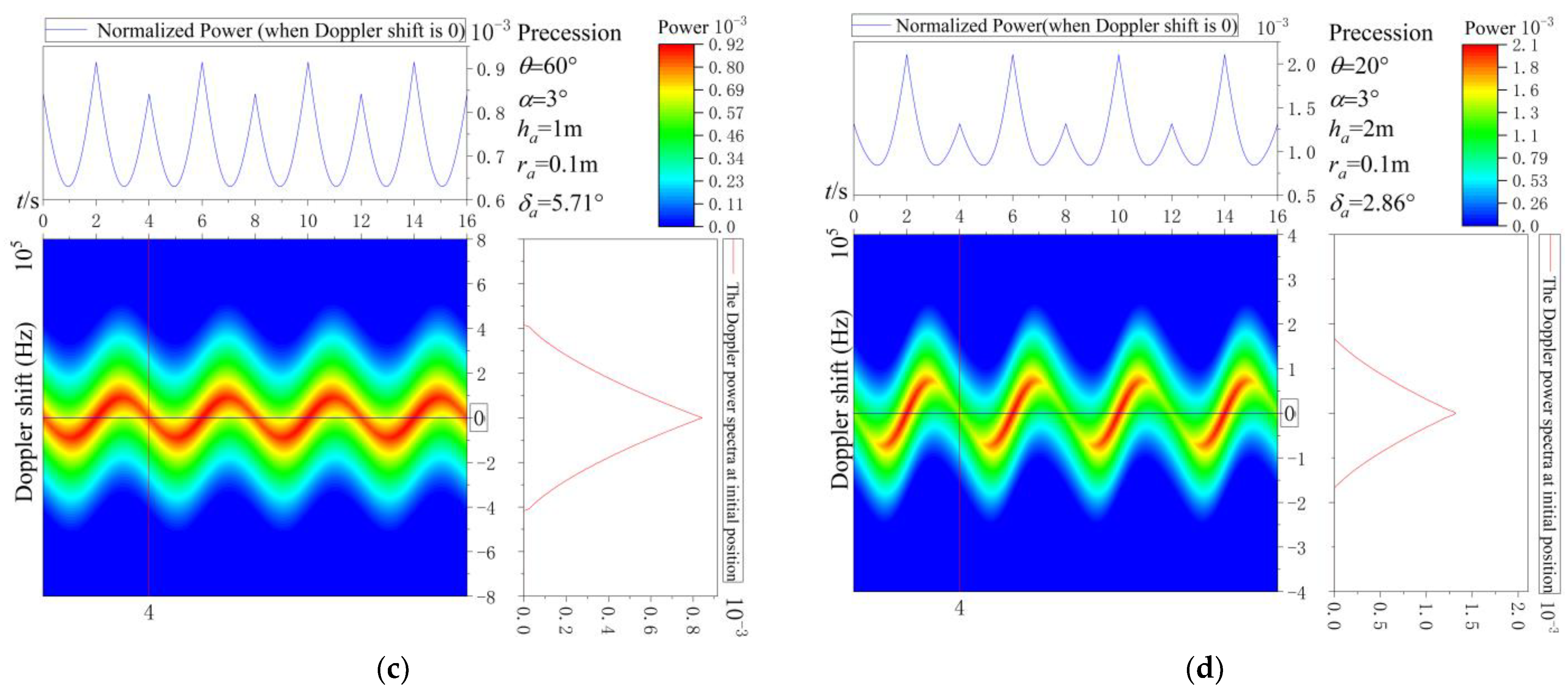 Remotesensing 16 01104 g008b