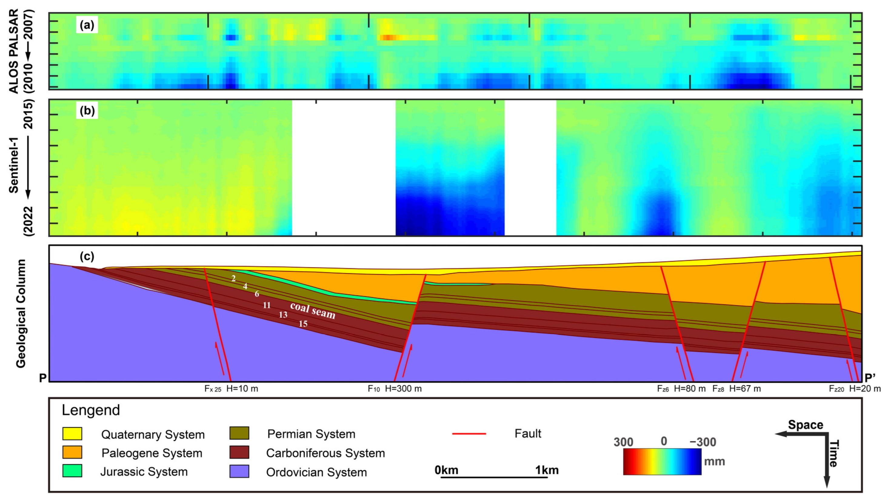 Remotesensing 16 01109 g008