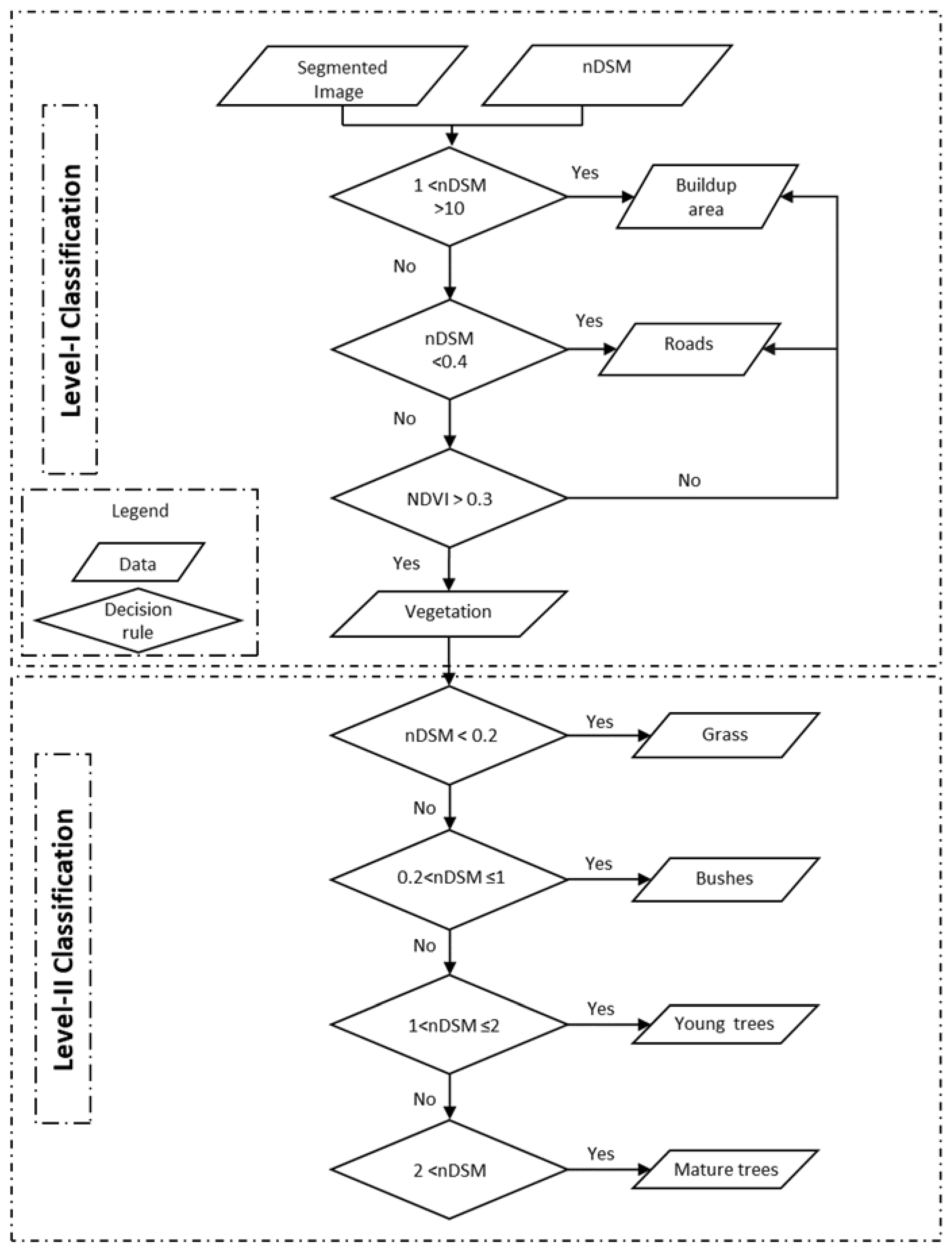 Remotesensing 16 01110 g004