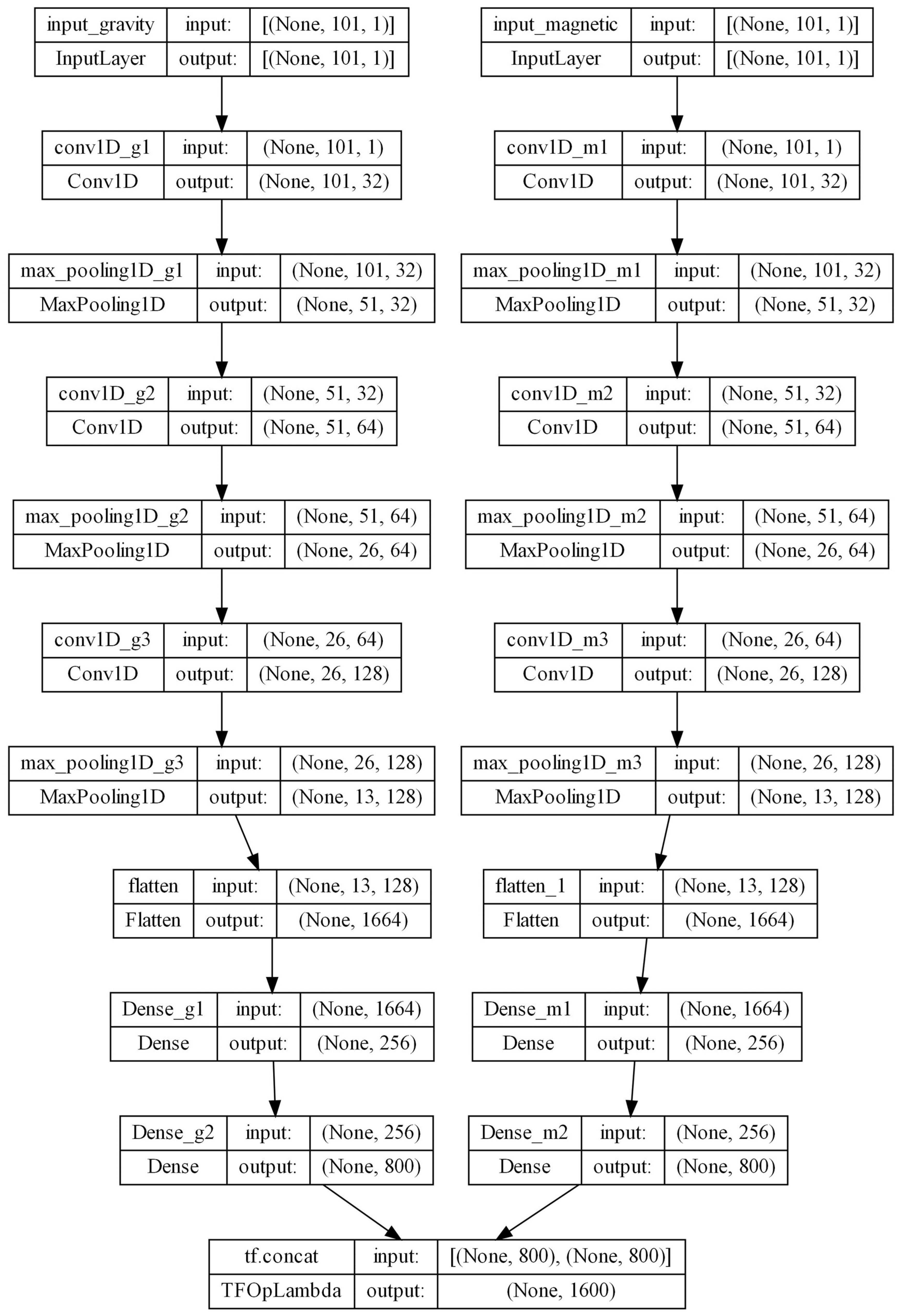 Remotesensing 16 01115 g003