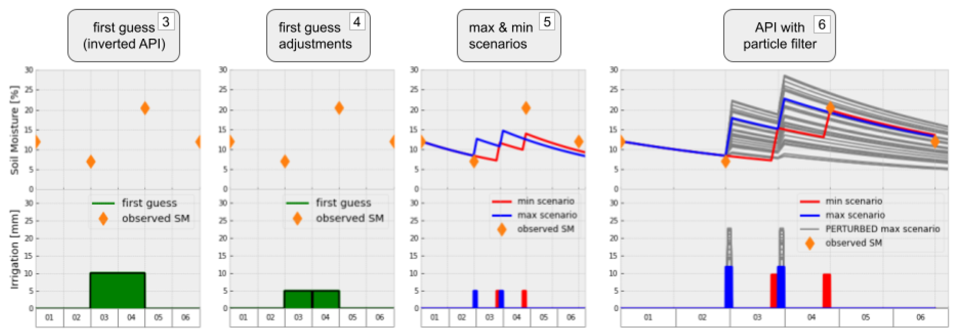 Remotesensing 16 01116 g004