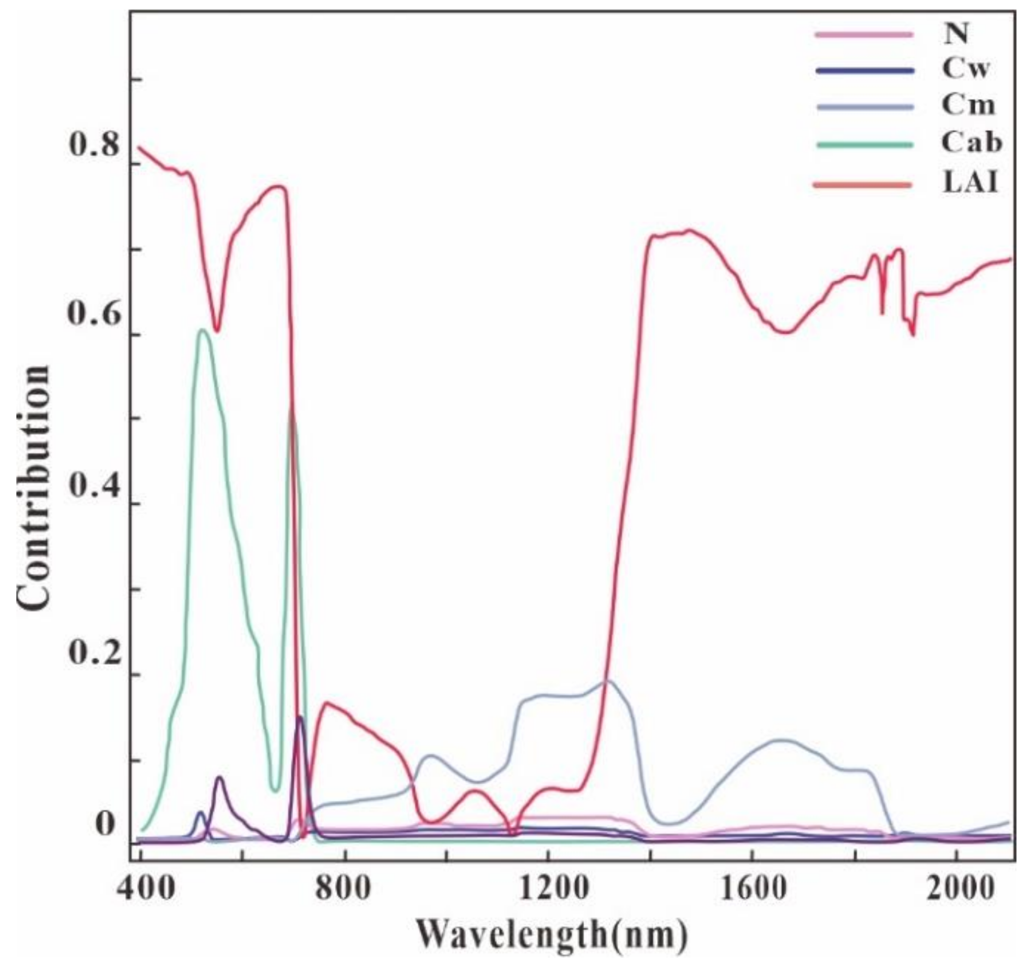 Remotesensing 16 01117 g003