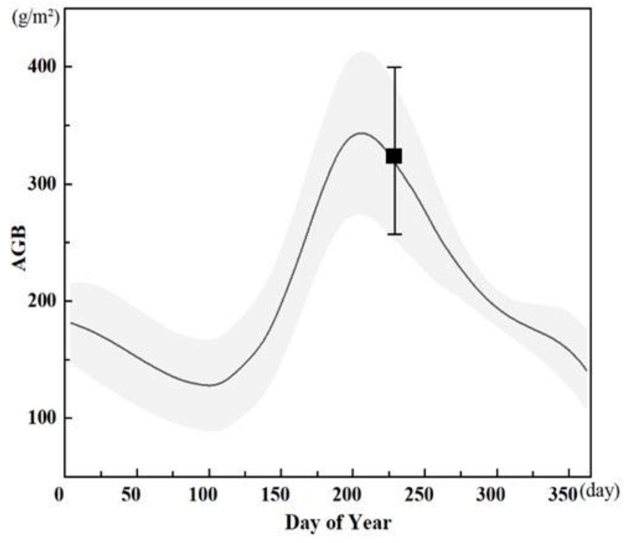 Remotesensing 16 01117 g007