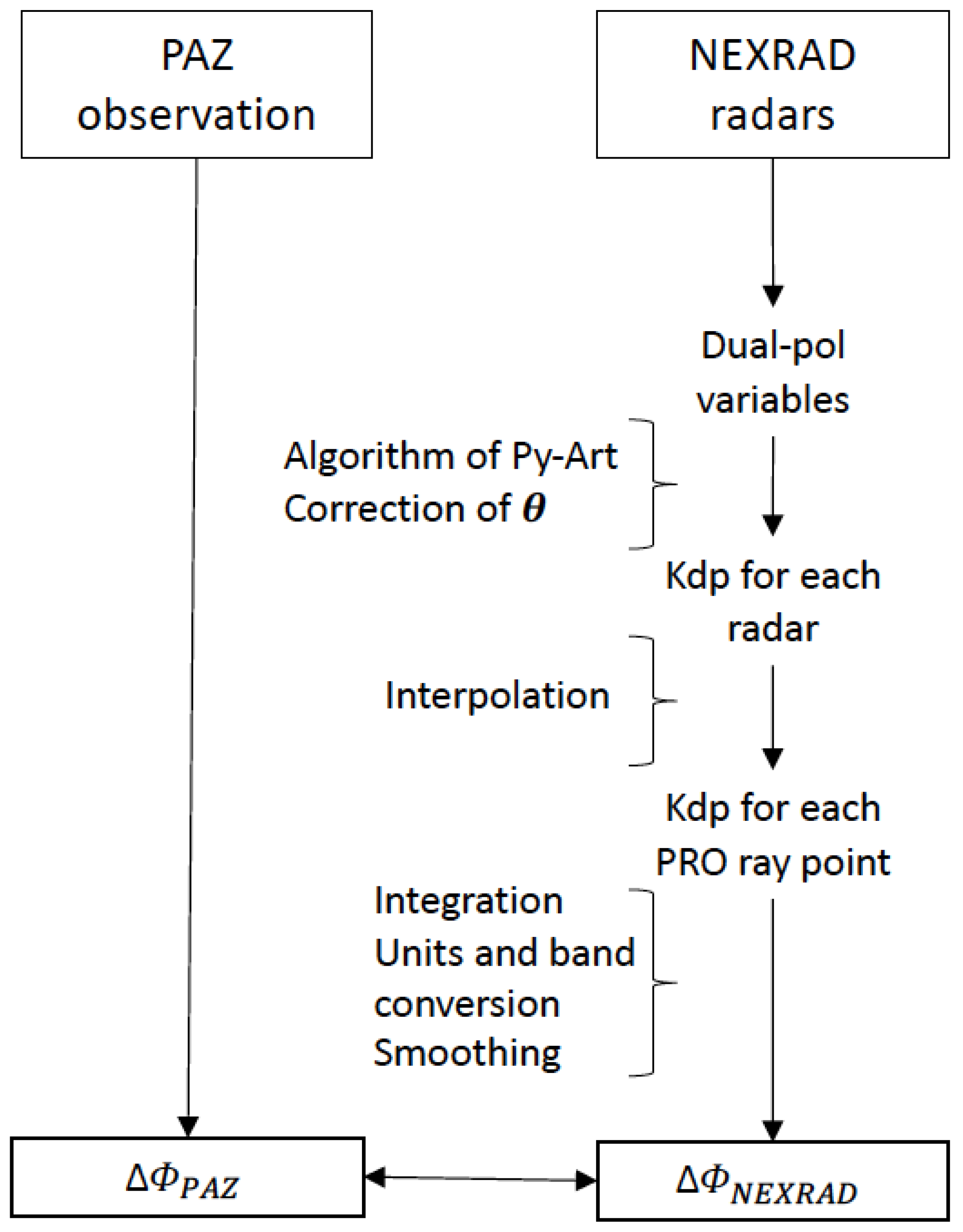 Remotesensing 16 01118 g002